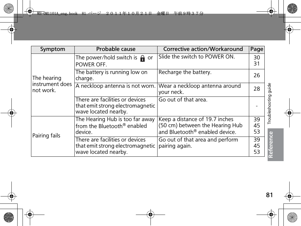 81ReferenceSymptom Probable cause Corrective action/Workaround PageThe hearing instrument does not work.The power/hold switch is   or POWER OFF.Slide the switch to POWER ON. 3031The battery is running low on charge.Recharge the battery. 26A neckloop antenna is not worn. Wear a neckloop antenna around your neck. 28There are facilities or devices that emit strong electromagnetic wave located nearby.Go out of that area.-Pairing failsThe Hearing Hub is too far away from the Bluetooth® enabled device.Keep a distance of 19.7 inches (50 cm) between the Hearing Hub and Bluetooth® enabled device.394553There are facilities or devices that emit strong electromagnetic wave located nearby.Go out of that area and perform pairing again.394553Troubleshooting guide9*/#AGPIDQQMࡍ࡯ࠫ㧞㧜㧝㧝ᐕ㧝㧜᦬㧞㧝ᣣޓ㊄ᦐᣣޓඦ೨㧥ᤨ㧟㧣ಽ