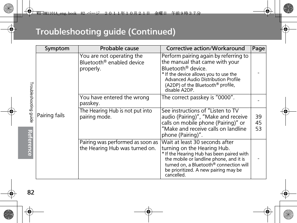 Troubleshooting guide (Continued)82ReferenceSymptom Probable cause Corrective action/Workaround PagePairing failsYou are not operating the Bluetooth® enabled device properly.Perform pairing again by referring to the manual that came with your Bluetooth® device.* If the device allows you to use the Advanced Audio Distribution Profile (A2DP) of the Bluetooth® profile, disable A2DP.-You have entered the wrong passkey.The correct passkey is “0000”. -The Hearing Hub is not put into pairing mode.See instructions of “Listen to TV audio (Pairing)”, “Make and receive calls on mobile phone (Pairing)” or “Make and receive calls on landline phone (Pairing)”.394553Pairing was performed as soon as the Hearing Hub was turned on.Wait at least 30 seconds after turning on the Hearing Hub.* If the Hearing Hub has been paired with the mobile or landline phone, and it is turned on, a Bluetooth® connection will be prioritized. A new pairing may be cancelled.-Troubleshooting guide9*/#AGPIDQQMࡍ࡯ࠫ㧞㧜㧝㧝ᐕ㧝㧜᦬㧞㧝ᣣޓ㊄ᦐᣣޓඦ೨㧥ᤨ㧟㧣ಽ