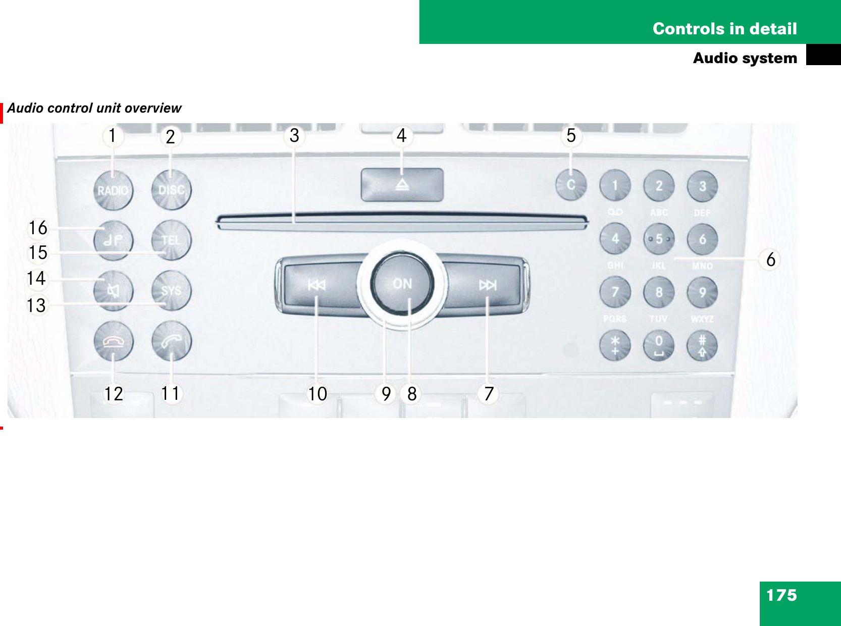 175Controls in detailAudio systemAudio control unit overview1516141312 11 10 9 8 7654321