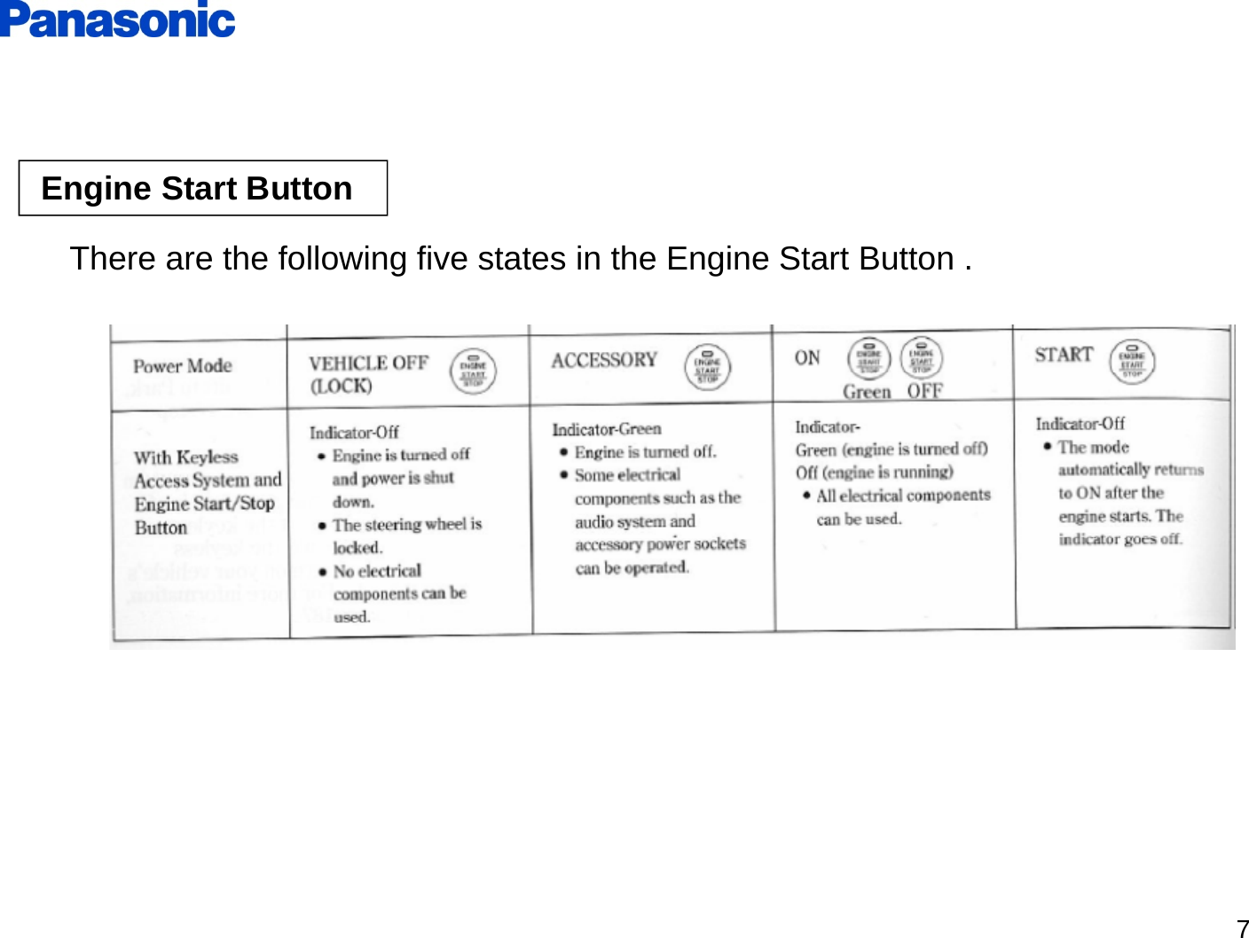 Engine Start Button Th th f ll i fi t t i th E i St t B ttThere are the following five states in the Engine Start Button .7