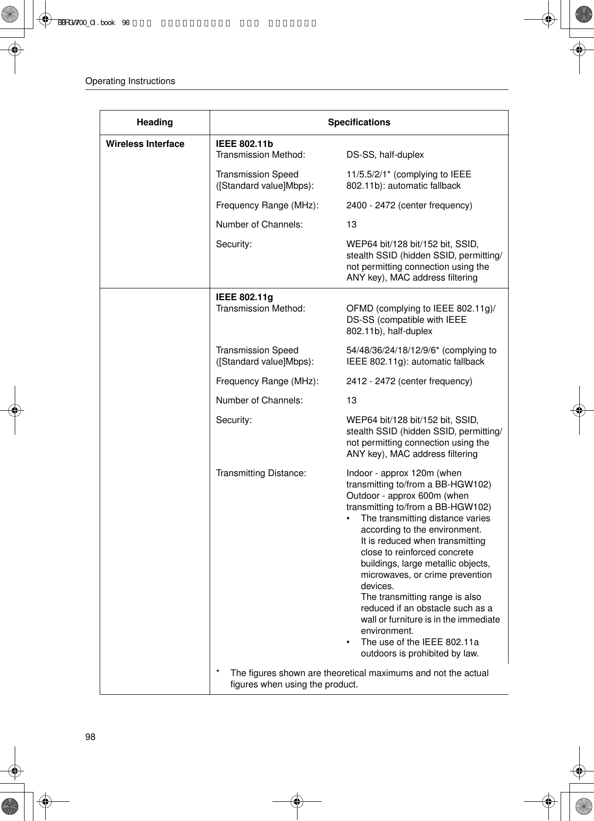 Operating Instructions98Wireless Interface IEEE 802.11bTransmission Method: DS-SS, half-duplexTransmission Speed ([Standard value]Mbps): 11/5.5/2/1* (complying to IEEE 802.11b): automatic fallbackFrequency Range (MHz): 2400 - 2472 (center frequency)Number of Channels: 13Security: WEP64 bit/128 bit/152 bit, SSID, stealth SSID (hidden SSID, permitting/not permitting connection using the ANY key), MAC address filteringIEEE 802.11gTransmission Method: OFMD (complying to IEEE 802.11g)/DS-SS (compatible with IEEE 802.11b), half-duplexTransmission Speed ([Standard value]Mbps): 54/48/36/24/18/12/9/6* (complying to IEEE 802.11g): automatic fallbackFrequency Range (MHz): 2412 - 2472 (center frequency)Number of Channels: 13Security: WEP64 bit/128 bit/152 bit, SSID, stealth SSID (hidden SSID, permitting/not permitting connection using the ANY key), MAC address filteringTransmitting Distance: Indoor - approx 120m (when transmitting to/from a BB-HGW102)Outdoor - approx 600m (when transmitting to/from a BB-HGW102)• The transmitting distance varies according to the environment. It is reduced when transmitting close to reinforced concrete buildings, large metallic objects, microwaves, or crime prevention devices. The transmitting range is also reduced if an obstacle such as a wall or furniture is in the immediate environment.• The use of the IEEE 802.11a outdoors is prohibited by law.* The figures shown are theoretical maximums and not the actual figures when using the product.Heading SpecificationsBBHGW700_OI.book  98 ページ  ２００４年９月２７日 月曜日 午後６時５８分