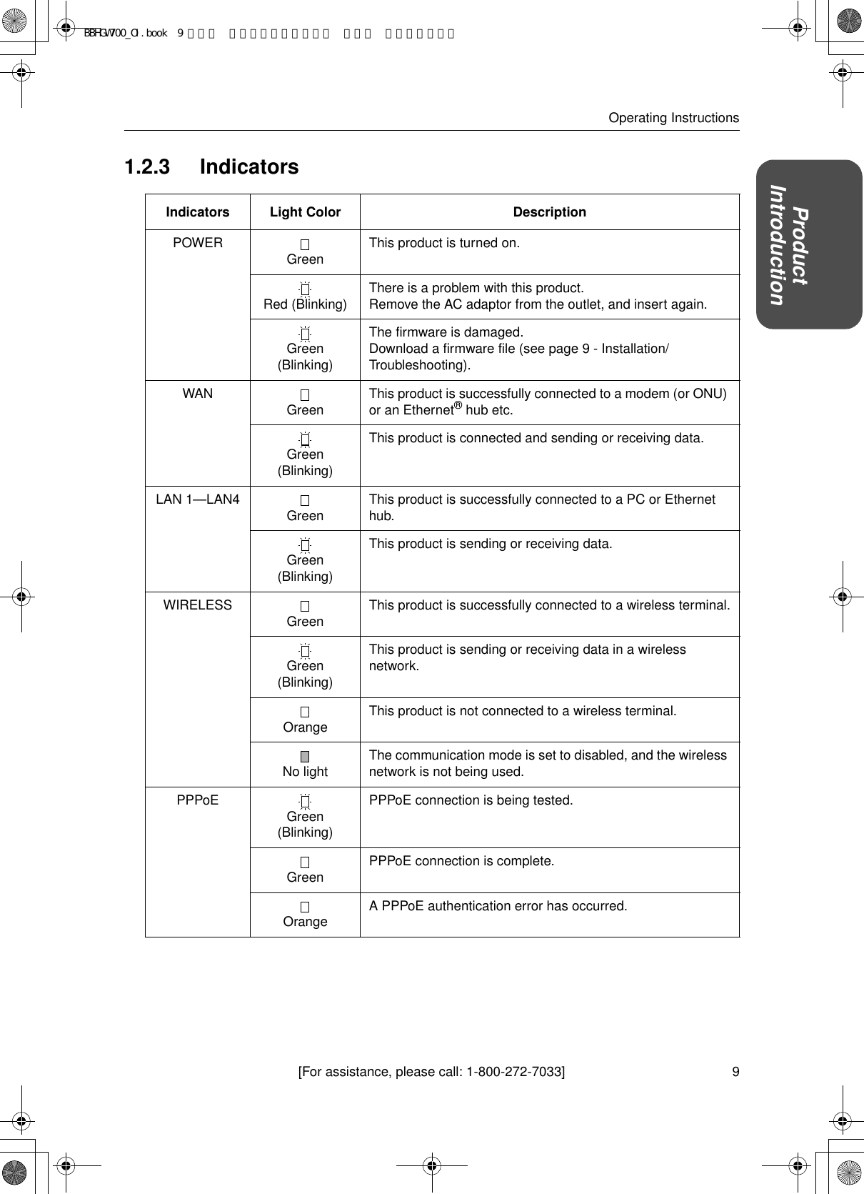 9[For assistance, please call: 1-800-272-7033]Operating InstructionsProductIntroduction1.2.3 IndicatorsIndicators Light Color DescriptionPOWER Green This product is turned on.Red (Blinking) There is a problem with this product.Remove the AC adaptor from the outlet, and insert again.Green (Blinking)The firmware is damaged.Download a firmware file (see page 9 - Installation/Troubleshooting).WAN Green This product is successfully connected to a modem (or ONU) or an Ethernet® hub etc.Green (Blinking)This product is connected and sending or receiving data.LAN 1—LAN4 Green This product is successfully connected to a PC or Ethernet hub.Green (Blinking)This product is sending or receiving data.WIRELESS Green This product is successfully connected to a wireless terminal.Green (Blinking)This product is sending or receiving data in a wireless network.Orange This product is not connected to a wireless terminal.No light The communication mode is set to disabled, and the wireless network is not being used.PPPoE Green (Blinking)PPPoE connection is being tested.Green PPPoE connection is complete.Orange A PPPoE authentication error has occurred.BBHGW700_OI.book  9 ページ  ２００４年９月２７日 月曜日 午後６時５８分
