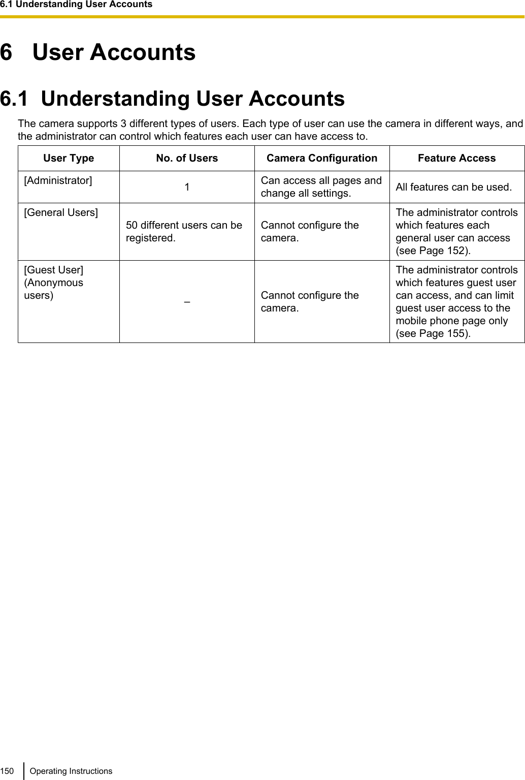 6   User Accounts6.1  Understanding User AccountsThe camera supports 3 different types of users. Each type of user can use the camera in different ways, andthe administrator can control which features each user can have access to.User Type No. of Users Camera Configuration Feature Access[Administrator] 1Can access all pages andchange all settings. All features can be used.[General Users]50 different users can beregistered.Cannot configure thecamera.The administrator controlswhich features eachgeneral user can access(see Page 152).[Guest User](Anonymoususers) –Cannot configure thecamera.The administrator controlswhich features guest usercan access, and can limitguest user access to themobile phone page only(see Page 155).150 Operating Instructions6.1 Understanding User Accounts