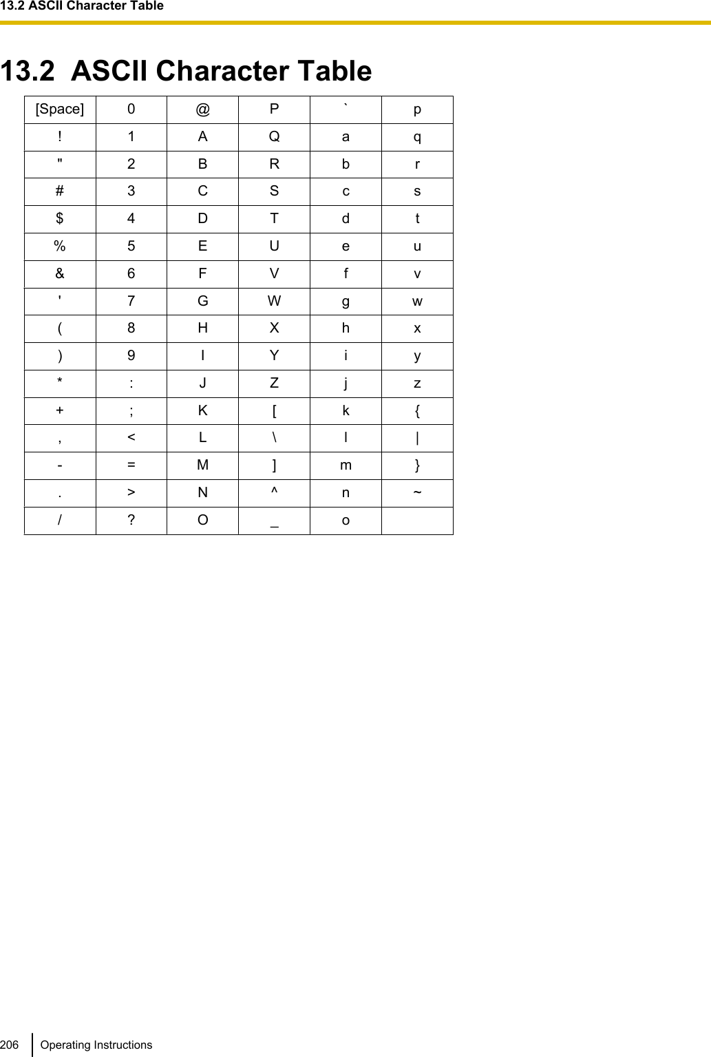 13.2  ASCII Character Table[Space] 0 @ P ` p! 1 A Q a q&quot; 2 B R b r# 3 C S c s$ 4 D T d t% 5 E U e u&amp; 6 F V f v&apos; 7 G W g w( 8 H X h x) 9 I Y i y* : J Z j z+ ; K [ k {, &lt; L \ l |- = M ] m }. &gt; N ^ n ~/ ? O _ o206 Operating Instructions13.2 ASCII Character Table