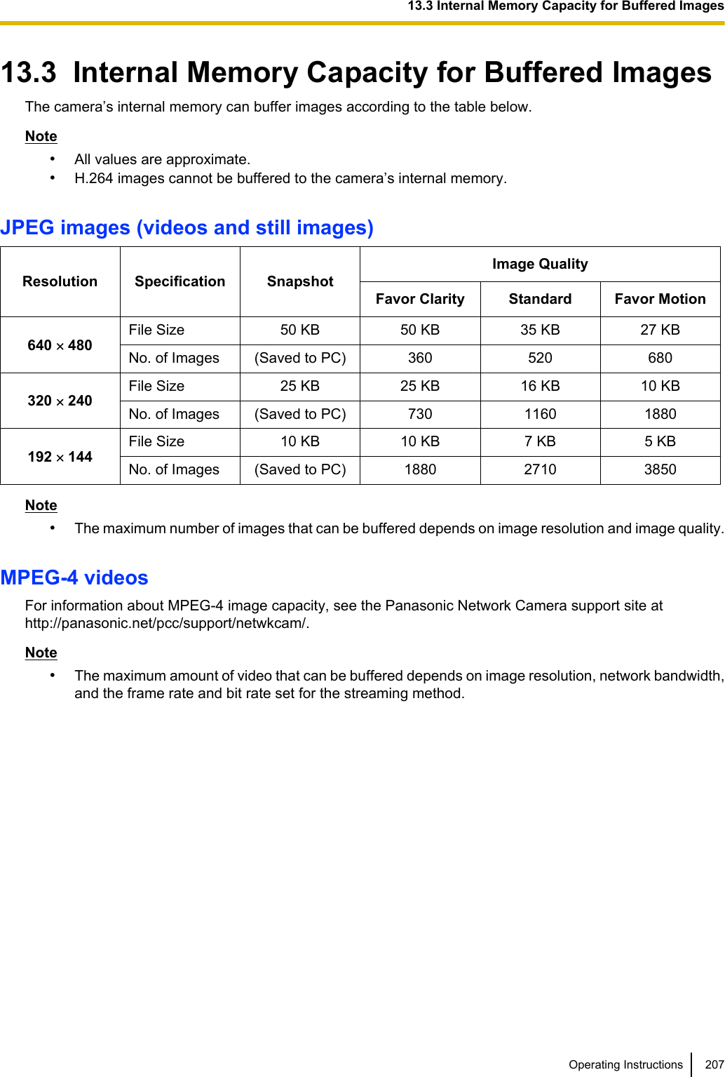 13.3  Internal Memory Capacity for Buffered ImagesThe camera’s internal memory can buffer images according to the table below.Note•All values are approximate.•H.264 images cannot be buffered to the camera’s internal memory.JPEG images (videos and still images)Resolution Specification SnapshotImage QualityFavor Clarity Standard Favor Motion640 ´ 480File Size 50 KB 50 KB 35 KB 27 KBNo. of Images (Saved to PC) 360 520 680320 ´ 240File Size 25 KB 25 KB 16 KB 10 KBNo. of Images (Saved to PC) 730 1160 1880192 ´ 144File Size 10 KB 10 KB 7 KB 5 KBNo. of Images (Saved to PC) 1880 2710 3850Note•The maximum number of images that can be buffered depends on image resolution and image quality.MPEG-4 videosFor information about MPEG-4 image capacity, see the Panasonic Network Camera support site athttp://panasonic.net/pcc/support/netwkcam/.Note•The maximum amount of video that can be buffered depends on image resolution, network bandwidth,and the frame rate and bit rate set for the streaming method.Operating Instructions 20713.3 Internal Memory Capacity for Buffered Images