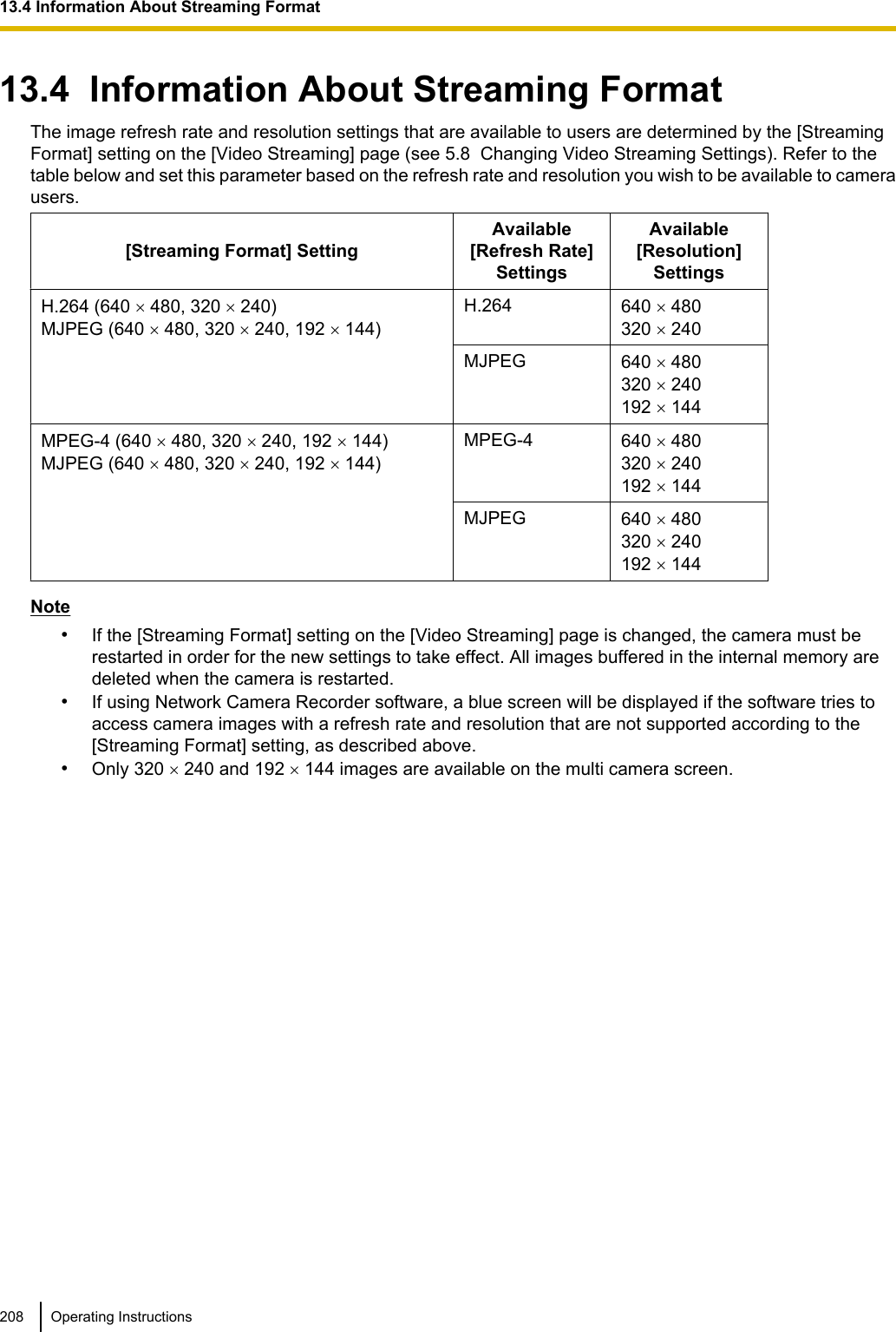 13.4  Information About Streaming FormatThe image refresh rate and resolution settings that are available to users are determined by the [StreamingFormat] setting on the [Video Streaming] page (see 5.8  Changing Video Streaming Settings). Refer to thetable below and set this parameter based on the refresh rate and resolution you wish to be available to camerausers.[Streaming Format] SettingAvailable[Refresh Rate]SettingsAvailable[Resolution]SettingsH.264 (640 ´ 480, 320 ´ 240)MJPEG (640 ´ 480, 320 ´ 240, 192 ´ 144)H.264 640 ´ 480320 ´ 240MJPEG 640 ´ 480320 ´ 240192 ´ 144MPEG-4 (640 ´ 480, 320 ´ 240, 192 ´ 144)MJPEG (640 ´ 480, 320 ´ 240, 192 ´ 144)MPEG-4 640 ´ 480320 ´ 240192 ´ 144MJPEG 640 ´ 480320 ´ 240192 ´ 144Note•If the [Streaming Format] setting on the [Video Streaming] page is changed, the camera must berestarted in order for the new settings to take effect. All images buffered in the internal memory aredeleted when the camera is restarted.•If using Network Camera Recorder software, a blue screen will be displayed if the software tries toaccess camera images with a refresh rate and resolution that are not supported according to the[Streaming Format] setting, as described above.•Only 320 ´ 240 and 192 ´ 144 images are available on the multi camera screen.208 Operating Instructions13.4 Information About Streaming Format