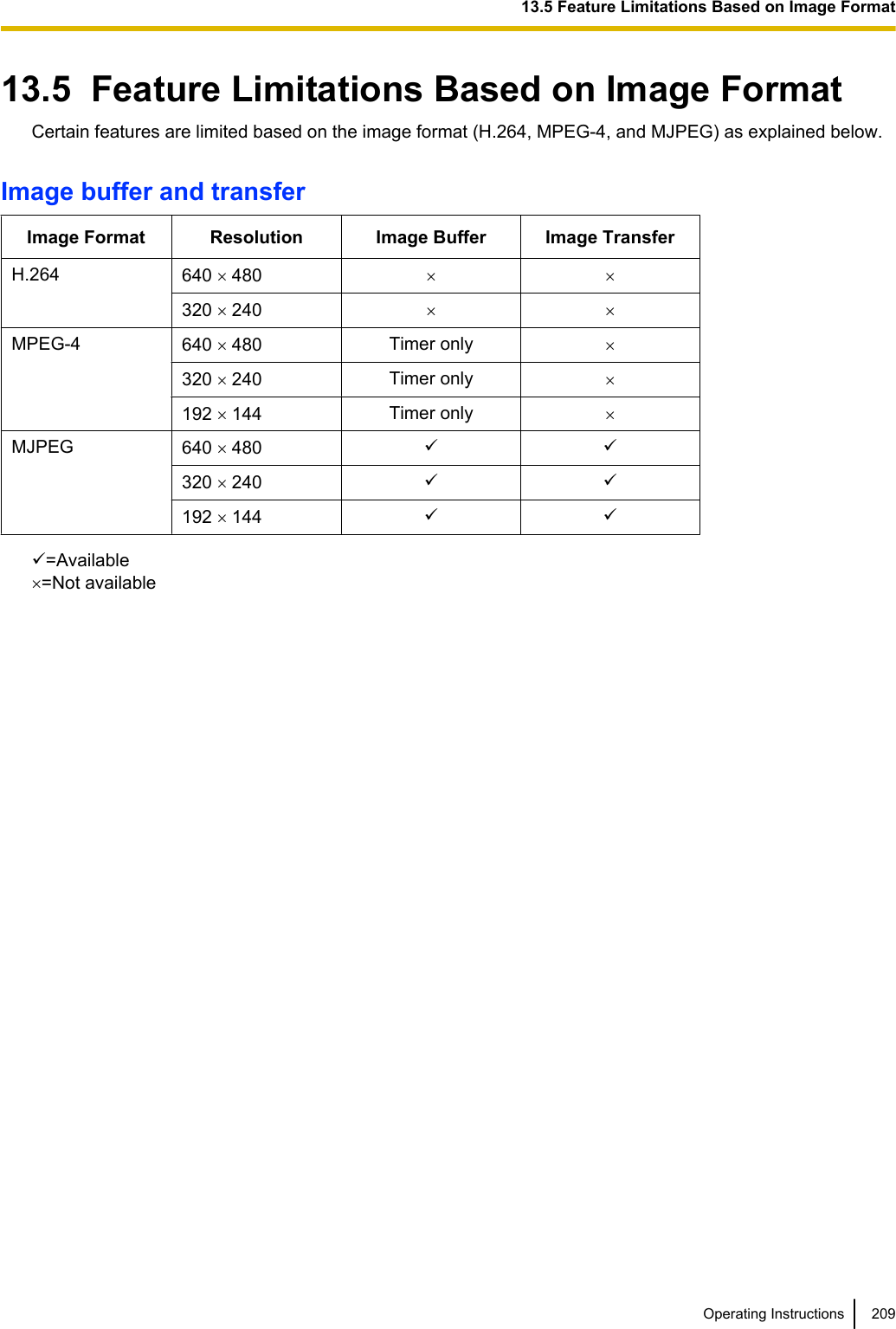 13.5  Feature Limitations Based on Image FormatCertain features are limited based on the image format (H.264, MPEG-4, and MJPEG) as explained below.Image buffer and transferImage Format Resolution Image Buffer Image TransferH.264 640 ´ 480 ´ ´320 ´ 240 ´ ´MPEG-4 640 ´ 480 Timer only ´320 ´ 240 Timer only ´192 ´ 144 Timer only ´MJPEG 640 ´ 480 ü ü320 ´ 240 ü ü192 ´ 144 ü üü=Available´=Not availableOperating Instructions 20913.5 Feature Limitations Based on Image Format