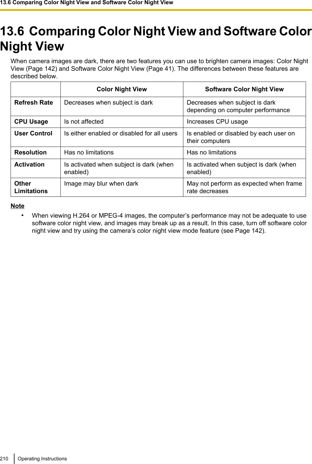 13.6  Comparing Color Night View and Software ColorNight ViewWhen camera images are dark, there are two features you can use to brighten camera images: Color NightView (Page 142) and Software Color Night View (Page 41). The differences between these features aredescribed below.Color Night View Software Color Night ViewRefresh Rate Decreases when subject is dark Decreases when subject is darkdepending on computer performanceCPU Usage Is not affected Increases CPU usageUser Control Is either enabled or disabled for all users Is enabled or disabled by each user ontheir computersResolution Has no limitations Has no limitationsActivation Is activated when subject is dark (whenenabled)Is activated when subject is dark (whenenabled)OtherLimitationsImage may blur when dark May not perform as expected when framerate decreasesNote•When viewing H.264 or MPEG-4 images, the computer’s performance may not be adequate to usesoftware color night view, and images may break up as a result. In this case, turn off software colornight view and try using the camera’s color night view mode feature (see Page 142).210 Operating Instructions13.6 Comparing Color Night View and Software Color Night View