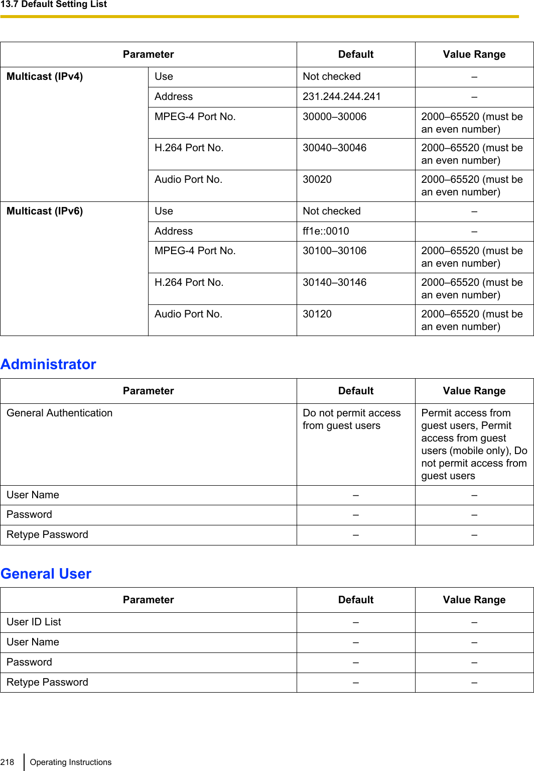 Parameter Default Value RangeMulticast (IPv4) Use Not checked –Address 231.244.244.241 –MPEG-4 Port No. 30000–30006 2000–65520 (must bean even number)H.264 Port No. 30040–30046 2000–65520 (must bean even number)Audio Port No. 30020 2000–65520 (must bean even number)Multicast (IPv6) Use Not checked –Address ff1e::0010 –MPEG-4 Port No. 30100–30106 2000–65520 (must bean even number)H.264 Port No. 30140–30146 2000–65520 (must bean even number)Audio Port No. 30120 2000–65520 (must bean even number)AdministratorParameter Default Value RangeGeneral Authentication Do not permit accessfrom guest usersPermit access fromguest users, Permitaccess from guestusers (mobile only), Donot permit access fromguest usersUser Name – –Password – –Retype Password – –General UserParameter Default Value RangeUser ID List – –User Name – –Password – –Retype Password – –218 Operating Instructions13.7 Default Setting List