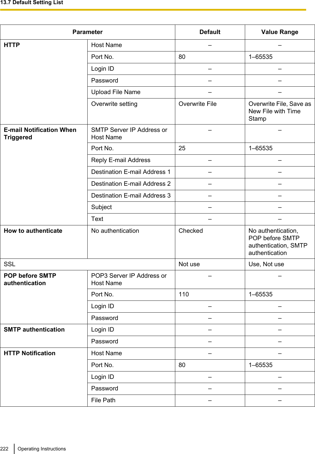 Parameter Default Value RangeHTTP Host Name – –Port No. 80 1–65535Login ID – –Password – –Upload File Name – –Overwrite setting Overwrite File Overwrite File, Save asNew File with TimeStampE-mail Notification WhenTriggeredSMTP Server IP Address orHost Name– –Port No. 25 1–65535Reply E-mail Address – –Destination E-mail Address 1 – –Destination E-mail Address 2 – –Destination E-mail Address 3 – –Subject – –Text – –How to authenticate No authentication Checked No authentication,POP before SMTPauthentication, SMTPauthenticationSSL Not use Use, Not usePOP before SMTPauthenticationPOP3 Server IP Address orHost Name– –Port No. 110 1–65535Login ID – –Password – –SMTP authentication Login ID – –Password – –HTTP Notification Host Name – –Port No. 80 1–65535Login ID – –Password – –File Path – –222 Operating Instructions13.7 Default Setting List