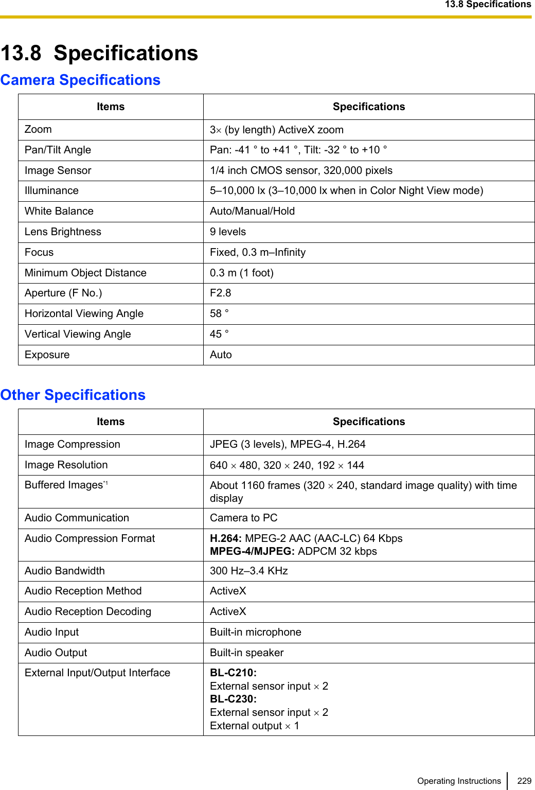 13.8  SpecificationsCamera SpecificationsItems SpecificationsZoom 3´ (by length) ActiveX zoomPan/Tilt Angle Pan: -41 ° to +41 °, Tilt: -32 ° to +10 °Image Sensor 1/4 inch CMOS sensor, 320,000 pixelsIlluminance 5–10,000 lx (3–10,000 lx when in Color Night View mode)White Balance Auto/Manual/HoldLens Brightness 9 levelsFocus Fixed, 0.3 m–InfinityMinimum Object Distance 0.3 m (1 foot)Aperture (F No.) F2.8Horizontal Viewing Angle 58 °Vertical Viewing Angle 45 °Exposure AutoOther SpecificationsItems SpecificationsImage Compression JPEG (3 levels), MPEG-4, H.264Image Resolution 640 ´ 480, 320 ´ 240, 192 ´ 144Buffered Images*1 About 1160 frames (320 ´ 240, standard image quality) with timedisplayAudio Communication Camera to PCAudio Compression Format H.264: MPEG-2 AAC (AAC-LC) 64 KbpsMPEG-4/MJPEG: ADPCM 32 kbpsAudio Bandwidth 300 Hz–3.4 KHzAudio Reception Method ActiveXAudio Reception Decoding ActiveXAudio Input Built-in microphoneAudio Output Built-in speakerExternal Input/Output Interface BL-C210:External sensor input ´ 2BL-C230:External sensor input ´ 2External output ´ 1Operating Instructions 22913.8 Specifications