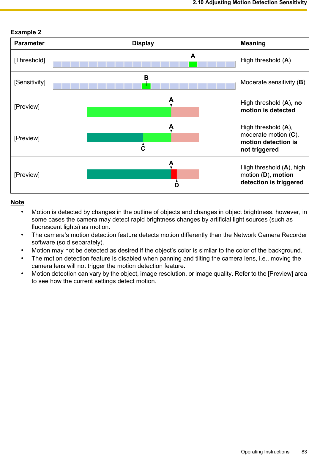 Example 2Parameter Display Meaning[Threshold]AHigh threshold (A)[Sensitivity]BModerate sensitivity (B)[Preview]AHigh threshold (A), nomotion is detected[Preview]ACHigh threshold (A),moderate motion (C),motion detection isnot triggered[Preview]ADHigh threshold (A), highmotion (D), motiondetection is triggeredNote•Motion is detected by changes in the outline of objects and changes in object brightness, however, insome cases the camera may detect rapid brightness changes by artificial light sources (such asfluorescent lights) as motion.•The camera’s motion detection feature detects motion differently than the Network Camera Recordersoftware (sold separately).•Motion may not be detected as desired if the object’s color is similar to the color of the background.•The motion detection feature is disabled when panning and tilting the camera lens, i.e., moving thecamera lens will not trigger the motion detection feature.•Motion detection can vary by the object, image resolution, or image quality. Refer to the [Preview] areato see how the current settings detect motion.Operating Instructions 832.10 Adjusting Motion Detection Sensitivity