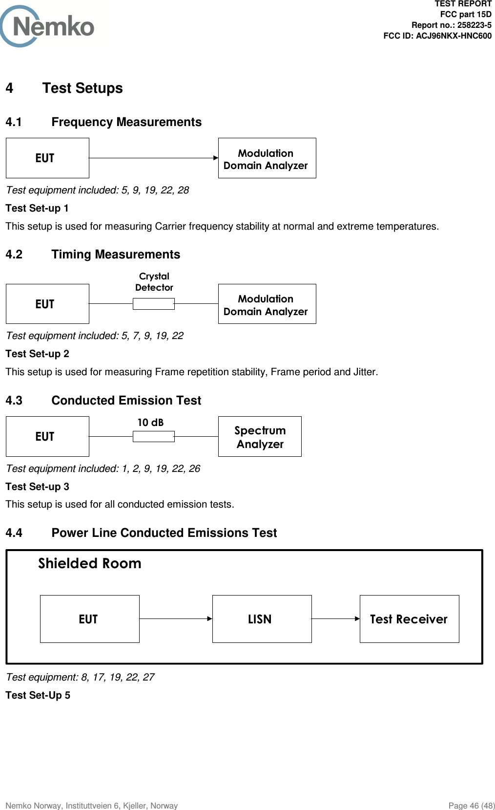  TEST REPORT  FCC part 15D Report no.: 258223-5 FCC ID: ACJ96NKX-HNC600  Nemko Norway, Instituttveien 6, Kjeller, Norway  Page 46 (48)  4  Test Setups 4.1  Frequency Measurements ModulationDomain AnalyzerEUT Test equipment included: 5, 9, 19, 22, 28 Test Set-up 1 This setup is used for measuring Carrier frequency stability at normal and extreme temperatures. 4.2  Timing Measurements ModulationDomain AnalyzerEUTCrystalDetector Test equipment included: 5, 7, 9, 19, 22 Test Set-up 2 This setup is used for measuring Frame repetition stability, Frame period and Jitter. 4.3  Conducted Emission Test SpectrumAnalyzerEUT10 dB Test equipment included: 1, 2, 9, 19, 22, 26 Test Set-up 3 This setup is used for all conducted emission tests. 4.4  Power Line Conducted Emissions Test EUT LISN Test ReceiverShielded Room Test equipment: 8, 17, 19, 22, 27 Test Set-Up 5 