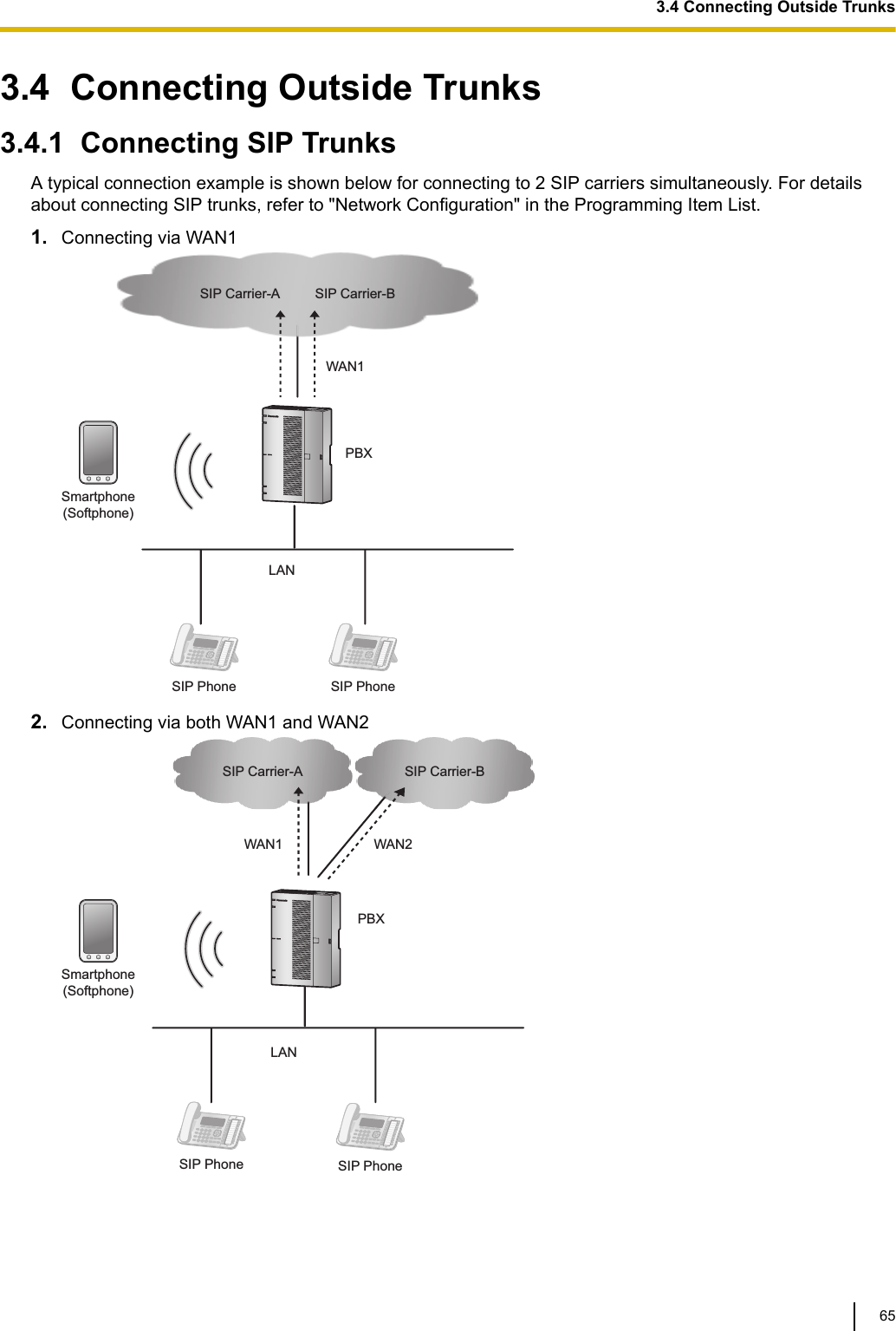 3.4  Connecting Outside Trunks3.4.1  Connecting SIP TrunksA typical connection example is shown below for connecting to 2 SIP carriers simultaneously. For detailsabout connecting SIP trunks, refer to &quot;Network Configuration&quot; in the Programming Item List.1. Connecting via WAN1SIP Phone SIP PhonePBXWAN1Smartphone(Softphone)LANSIP Carrier-A SIP Carrier-B2. Connecting via both WAN1 and WAN2SIP Phone SIP PhonePBXSmartphone(Softphone)LANSIP Carrier-A SIP Carrier-BWAN2WAN13.4 Connecting Outside Trunks65