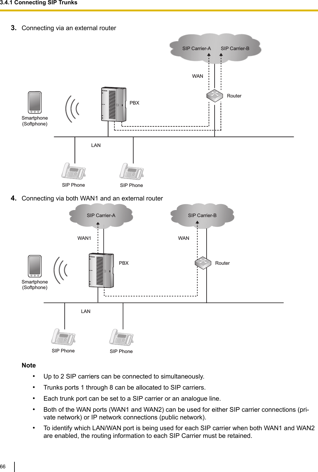 3. Connecting via an external routerSIP Phone SIP PhonePBXSmartphone(Softphone)LANSIP Carrier-A SIP Carrier-BRouterWAN4. Connecting via both WAN1 and an external routerPBX RouterSIP Carrier-A SIP Carrier-BWAN1 WANSmartphone(Softphone)SIP Phone SIP PhoneLANNote•Up to 2 SIP carriers can be connected to simultaneously.•Trunks ports 1 through 8 can be allocated to SIP carriers.•Each trunk port can be set to a SIP carrier or an analogue line.•Both of the WAN ports (WAN1 and WAN2) can be used for either SIP carrier connections (pri-vate network) or IP network connections (public network).•To identify which LAN/WAN port is being used for each SIP carrier when both WAN1 and WAN2are enabled, the routing information to each SIP Carrier must be retained.3.4.1 Connecting SIP Trunks66