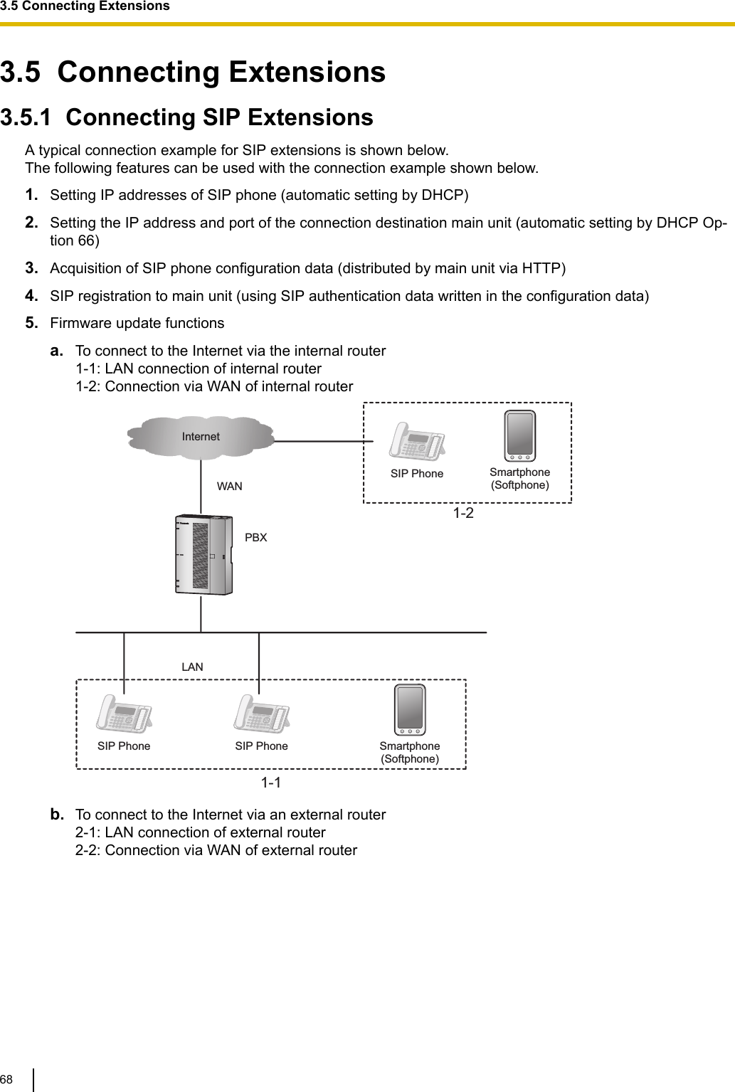 3.5  Connecting Extensions3.5.1  Connecting SIP ExtensionsA typical connection example for SIP extensions is shown below.The following features can be used with the connection example shown below.1. Setting IP addresses of SIP phone (automatic setting by DHCP)2. Setting the IP address and port of the connection destination main unit (automatic setting by DHCP Op-tion 66)3. Acquisition of SIP phone configuration data (distributed by main unit via HTTP)4. SIP registration to main unit (using SIP authentication data written in the configuration data)5. Firmware update functionsa. To connect to the Internet via the internal router1-1: LAN connection of internal router1-2: Connection via WAN of internal routerPBXLANInternetWAN1-1SIP Phone1-2Smartphone(Softphone)SIP PhoneSIP Phone Smartphone(Softphone)b. To connect to the Internet via an external router2-1: LAN connection of external router2-2: Connection via WAN of external router3.5 Connecting Extensions68