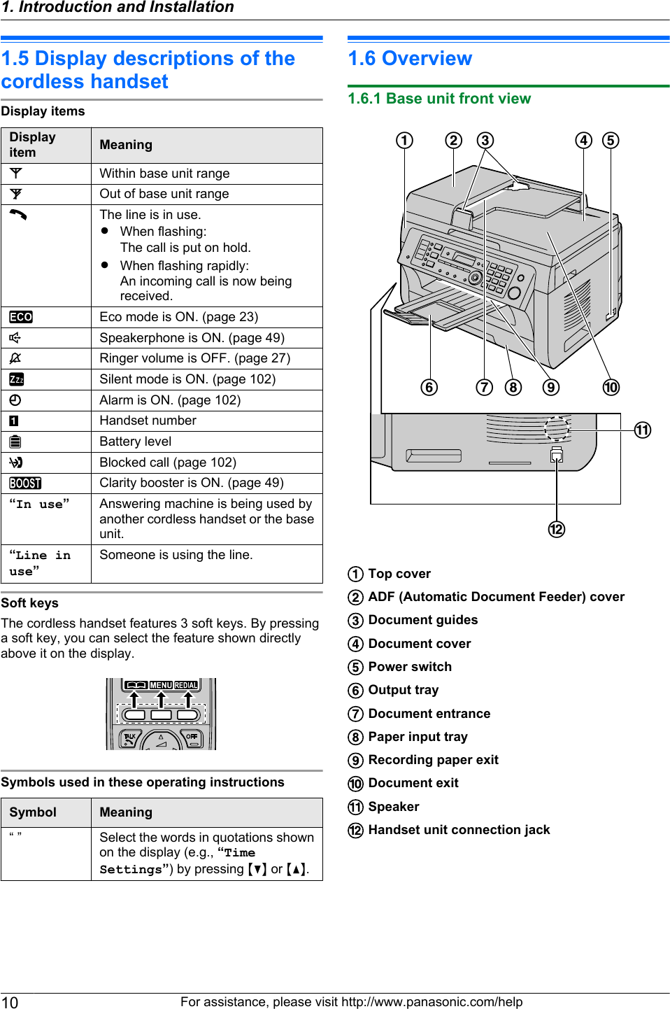 1.5 Display descriptions of thecordless handsetDisplay itemsDisplayitem MeaningWithin base unit rangeOut of base unit rangeThe line is in use.RWhen flashing:The call is put on hold.RWhen flashing rapidly: An incoming call is now beingreceived.Eco mode is ON. (page 23)Speakerphone is ON. (page 49)Ringer volume is OFF. (page 27)Silent mode is ON. (page 102)Alarm is ON. (page 102)Handset numberBattery levelBlocked call (page 102)Clarity booster is ON. (page 49)“In use”Answering machine is being used byanother cordless handset or the baseunit.“Line inuse”Someone is using the line.Soft keysThe cordless handset features 3 soft keys. By pressinga soft key, you can select the feature shown directlyabove it on the display.Symbols used in these operating instructionsSymbol Meaning“ ” Select the words in quotations shownon the display (e.g., “TimeSettings”) by pressing MCN or MDN.1.6 Overview1.6.1 Base unit front viewKLAB DCHGIJFETop coverADF (Automatic Document Feeder) coverDocument guidesDocument coverPower switchOutput trayDocument entrancePaper input trayRecording paper exitDocument exitSpeakerHandset unit connection jack10 For assistance, please visit http://www.panasonic.com/help1. Introduction and Installation