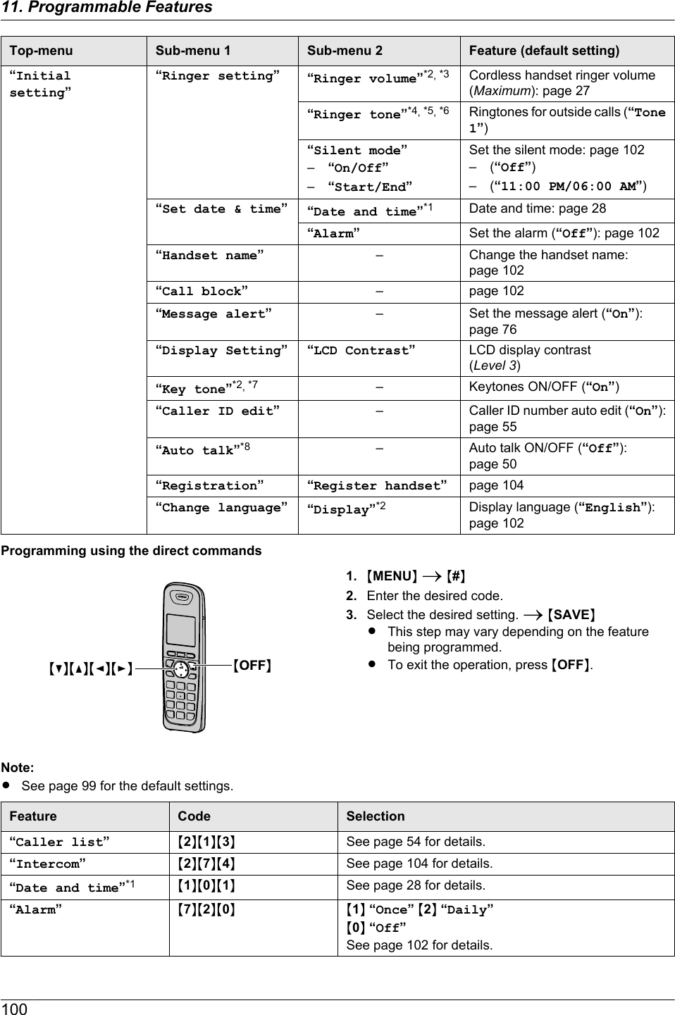 Top-menu Sub-menu 1 Sub-menu 2 Feature (default setting)“Initialsetting”“Ringer setting”“Ringer volume”*2, *3 Cordless handset ringer volume(Maximum): page 27“Ringer tone”*4, *5, *6 Ringtones for outside calls (“Tone1”)“Silent mode”–“On/Off”–“Start/End”Set the silent mode: page 102– (“Off”)– (“11:00 PM/06:00 AM”)“Set date &amp; time”“Date and time”*1 Date and time: page 28“Alarm”Set the alarm (“Off”): page 102“Handset name”– Change the handset name:page 102“Call block”– page 102“Message alert”– Set the message alert (“On”):page 76“Display Setting” “LCD Contrast”LCD display contrast(Level 3)“Key tone”*2, *7 – Keytones ON/OFF (“On”)“Caller ID edit”– Caller ID number auto edit (“On”):page 55“Auto talk”*8 – Auto talk ON/OFF (“Off”):page 50“Registration” “Register handset”page 104“Change language”“Display”*2 Display language (“English”):page 102Programming using the direct commandsMCNMDNMFNMEN MOFFN1. MMENUN A M#N2. Enter the desired code.3. Select the desired setting. A MSAVENRThis step may vary depending on the featurebeing programmed.RTo exit the operation, press MOFFN.Note:RSee page 99 for the default settings.Feature Code Selection“Caller list”M2NM1NM3NSee page 54 for details.“Intercom”M2NM7NM4NSee page 104 for details.“Date and time”*1 M1NM0NM1NSee page 28 for details.“Alarm”M7NM2NM0N M1N “Once” M2N “Daily”M0N “Off”See page 102 for details.10011. Programmable Features