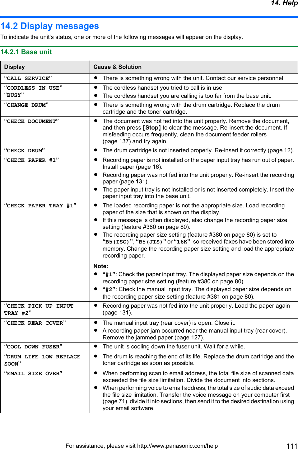 14.2 Display messagesTo indicate the unit’s status, one or more of the following messages will appear on the display.14.2.1 Base unitDisplay Cause &amp; Solution“CALL SERVICE”RThere is something wrong with the unit. Contact our service personnel.“CORDLESS IN USE”“BUSY”RThe cordless handset you tried to call is in use.RThe cordless handset you are calling is too far from the base unit.“CHANGE DRUM”RThere is something wrong with the drum cartridge. Replace the drumcartridge and the toner cartridge.“CHECK DOCUMENT”RThe document was not fed into the unit properly. Remove the document,and then press MStopN to clear the message. Re-insert the document. Ifmisfeeding occurs frequently, clean the document feeder rollers(page 137) and try again.“CHECK DRUM”RThe drum cartridge is not inserted properly. Re-insert it correctly (page 12).“CHECK PAPER #1”RRecording paper is not installed or the paper input tray has run out of paper.Install paper (page 16).RRecording paper was not fed into the unit properly. Re-insert the recordingpaper (page 131).RThe paper input tray is not installed or is not inserted completely. Insert thepaper input tray into the base unit.“CHECK PAPER TRAY #1”RThe loaded recording paper is not the appropriate size. Load recordingpaper of the size that is shown on the display.RIf this message is often displayed, also change the recording paper sizesetting (feature #380 on page 80).RThe recording paper size setting (feature #380 on page 80) is set to“B5(ISO)”, “B5(JIS)” or “16K”, so received faxes have been stored intomemory. Change the recording paper size setting and load the appropriaterecording paper.Note:R“#1”: Check the paper input tray. The displayed paper size depends on therecording paper size setting (feature #380 on page 80).R“#2”: Check the manual input tray. The displayed paper size depends onthe recording paper size setting (feature #381 on page 80).“CHECK PICK UP INPUTTRAY #2”RRecording paper was not fed into the unit properly. Load the paper again(page 131).“CHECK REAR COVER”RThe manual input tray (rear cover) is open. Close it.RA recording paper jam occurred near the manual input tray (rear cover).Remove the jammed paper (page 127).“COOL DOWN FUSER”RThe unit is cooling down the fuser unit. Wait for a while.“DRUM LIFE LOW REPLACESOON”RThe drum is reaching the end of its life. Replace the drum cartridge and thetoner cartridge as soon as possible.“EMAIL SIZE OVER”RWhen performing scan to email address, the total file size of scanned dataexceeded the file size limitation. Divide the document into sections.RWhen performing voice to email address, the total size of audio data exceedthe file size limitation. Transfer the voice message on your computer first(page 71), divide it into sections, then send it to the desired destination usingyour email software.For assistance, please visit http://www.panasonic.com/help 11114. Help