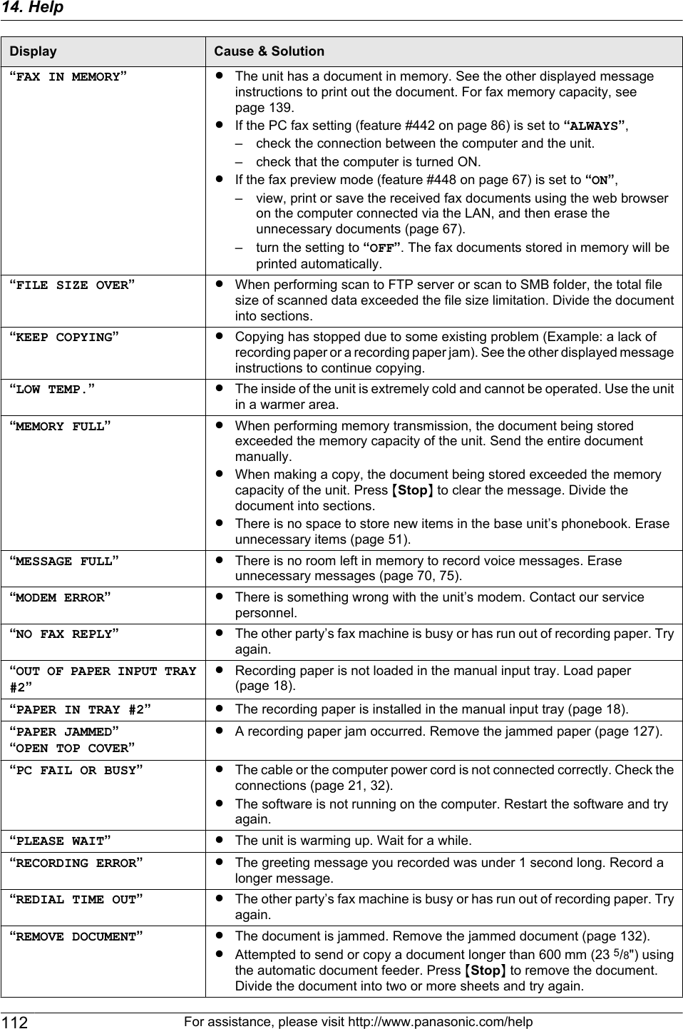 Display Cause &amp; Solution“FAX IN MEMORY”RThe unit has a document in memory. See the other displayed messageinstructions to print out the document. For fax memory capacity, seepage 139.RIf the PC fax setting (feature #442 on page 86) is set to “ALWAYS”,– check the connection between the computer and the unit.– check that the computer is turned ON.RIf the fax preview mode (feature #448 on page 67) is set to “ON”,– view, print or save the received fax documents using the web browseron the computer connected via the LAN, and then erase theunnecessary documents (page 67).– turn the setting to “OFF”. The fax documents stored in memory will beprinted automatically.“FILE SIZE OVER”RWhen performing scan to FTP server or scan to SMB folder, the total filesize of scanned data exceeded the file size limitation. Divide the documentinto sections.“KEEP COPYING”RCopying has stopped due to some existing problem (Example: a lack ofrecording paper or a recording paper jam). See the other displayed messageinstructions to continue copying.“LOW TEMP.”RThe inside of the unit is extremely cold and cannot be operated. Use the unitin a warmer area.“MEMORY FULL”RWhen performing memory transmission, the document being storedexceeded the memory capacity of the unit. Send the entire documentmanually.RWhen making a copy, the document being stored exceeded the memorycapacity of the unit. Press MStopN to clear the message. Divide thedocument into sections.RThere is no space to store new items in the base unit’s phonebook. Eraseunnecessary items (page 51).“MESSAGE FULL”RThere is no room left in memory to record voice messages. Eraseunnecessary messages (page 70, 75).“MODEM ERROR”RThere is something wrong with the unit’s modem. Contact our servicepersonnel.“NO FAX REPLY”RThe other party’s fax machine is busy or has run out of recording paper. Tryagain.“OUT OF PAPER INPUT TRAY#2”RRecording paper is not loaded in the manual input tray. Load paper(page 18).“PAPER IN TRAY #2”RThe recording paper is installed in the manual input tray (page 18).“PAPER JAMMED”“OPEN TOP COVER”RA recording paper jam occurred. Remove the jammed paper (page 127).“PC FAIL OR BUSY”RThe cable or the computer power cord is not connected correctly. Check theconnections (page 21, 32).RThe software is not running on the computer. Restart the software and tryagain.“PLEASE WAIT”RThe unit is warming up. Wait for a while.“RECORDING ERROR”RThe greeting message you recorded was under 1 second long. Record alonger message.“REDIAL TIME OUT”RThe other party’s fax machine is busy or has run out of recording paper. Tryagain.“REMOVE DOCUMENT”RThe document is jammed. Remove the jammed document (page 132).RAttempted to send or copy a document longer than 600 mm (23 5/8&quot;) usingthe automatic document feeder. Press MStopN to remove the document.Divide the document into two or more sheets and try again.112 For assistance, please visit http://www.panasonic.com/help14. Help