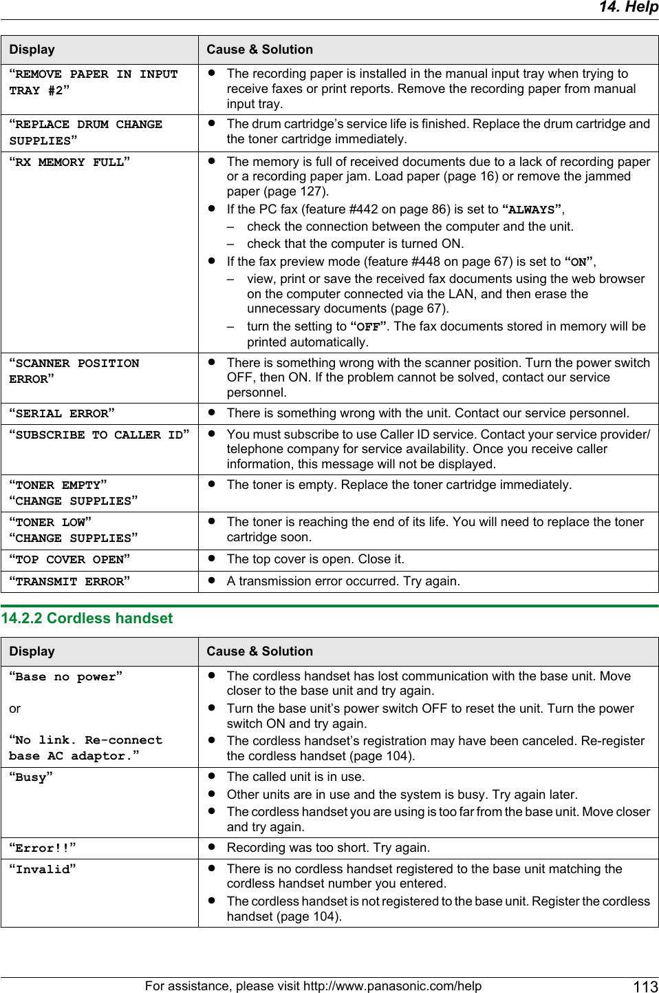 Display Cause &amp; Solution“REMOVE PAPER IN INPUTTRAY #2”RThe recording paper is installed in the manual input tray when trying toreceive faxes or print reports. Remove the recording paper from manualinput tray.“REPLACE DRUM CHANGESUPPLIES”RThe drum cartridge’s service life is finished. Replace the drum cartridge andthe toner cartridge immediately.“RX MEMORY FULL”RThe memory is full of received documents due to a lack of recording paperor a recording paper jam. Load paper (page 16) or remove the jammedpaper (page 127).RIf the PC fax (feature #442 on page 86) is set to “ALWAYS”,– check the connection between the computer and the unit.– check that the computer is turned ON.RIf the fax preview mode (feature #448 on page 67) is set to “ON”,– view, print or save the received fax documents using the web browseron the computer connected via the LAN, and then erase theunnecessary documents (page 67).– turn the setting to “OFF”. The fax documents stored in memory will beprinted automatically.“SCANNER POSITIONERROR”RThere is something wrong with the scanner position. Turn the power switchOFF, then ON. If the problem cannot be solved, contact our servicepersonnel.“SERIAL ERROR”RThere is something wrong with the unit. Contact our service personnel.“SUBSCRIBE TO CALLER ID”RYou must subscribe to use Caller ID service. Contact your service provider/telephone company for service availability. Once you receive callerinformation, this message will not be displayed.“TONER EMPTY”“CHANGE SUPPLIES”RThe toner is empty. Replace the toner cartridge immediately.“TONER LOW”“CHANGE SUPPLIES”RThe toner is reaching the end of its life. You will need to replace the tonercartridge soon.“TOP COVER OPEN”RThe top cover is open. Close it.“TRANSMIT ERROR”RA transmission error occurred. Try again.14.2.2 Cordless handsetDisplay Cause &amp; Solution“Base no power”or“No link. Re-connectbase AC adaptor.”RThe cordless handset has lost communication with the base unit. Movecloser to the base unit and try again.RTurn the base unit’s power switch OFF to reset the unit. Turn the powerswitch ON and try again.RThe cordless handset’s registration may have been canceled. Re-registerthe cordless handset (page 104).“Busy”RThe called unit is in use.ROther units are in use and the system is busy. Try again later.RThe cordless handset you are using is too far from the base unit. Move closerand try again.“Error!!”RRecording was too short. Try again.“Invalid”RThere is no cordless handset registered to the base unit matching thecordless handset number you entered.RThe cordless handset is not registered to the base unit. Register the cordlesshandset (page 104).For assistance, please visit http://www.panasonic.com/help 11314. Help