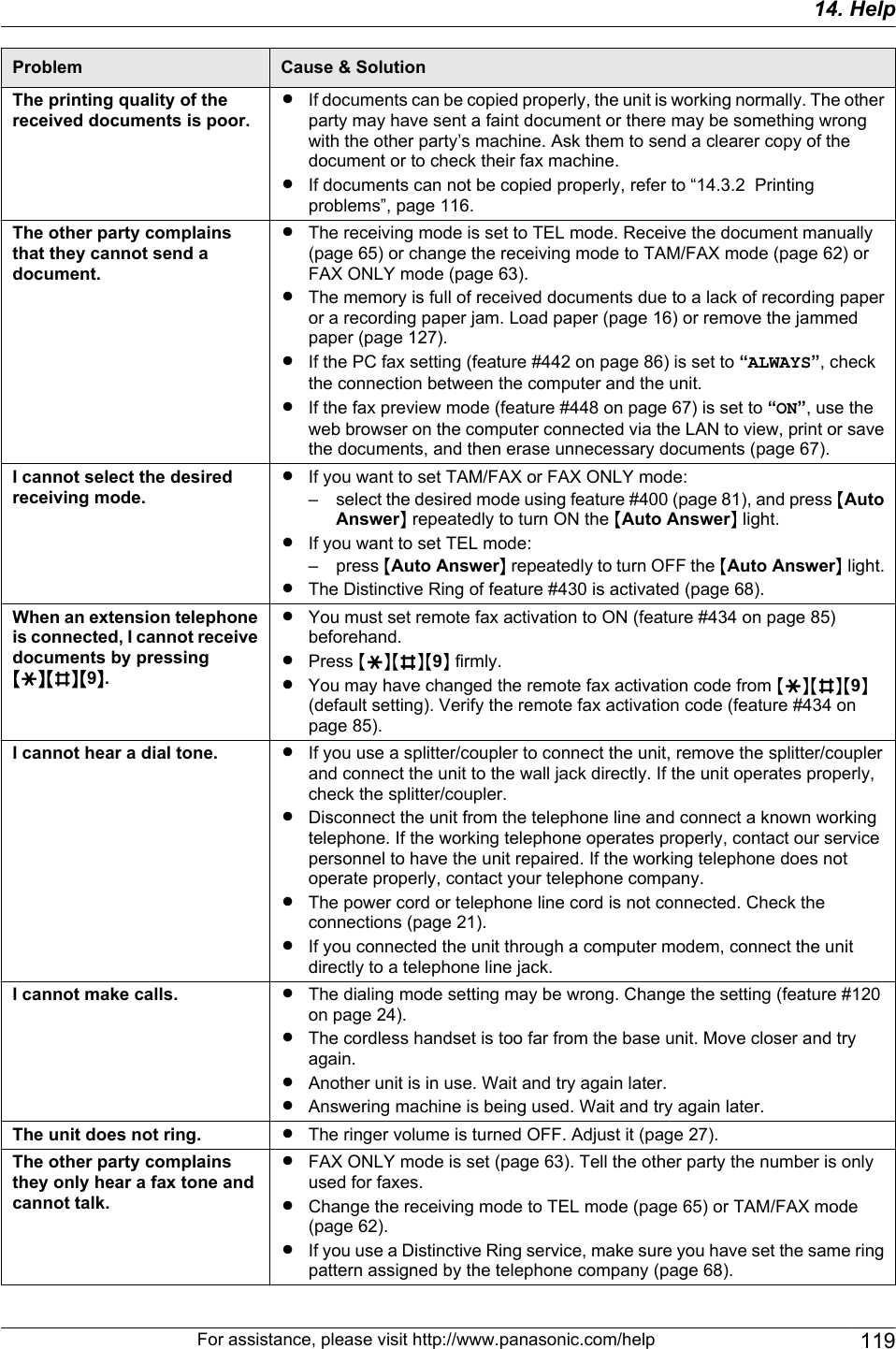 Problem Cause &amp; SolutionThe printing quality of thereceived documents is poor.RIf documents can be copied properly, the unit is working normally. The otherparty may have sent a faint document or there may be something wrongwith the other party’s machine. Ask them to send a clearer copy of thedocument or to check their fax machine.RIf documents can not be copied properly, refer to “14.3.2  Printingproblems”, page 116.The other party complainsthat they cannot send adocument.RThe receiving mode is set to TEL mode. Receive the document manually(page 65) or change the receiving mode to TAM/FAX mode (page 62) orFAX ONLY mode (page 63).RThe memory is full of received documents due to a lack of recording paperor a recording paper jam. Load paper (page 16) or remove the jammedpaper (page 127).RIf the PC fax setting (feature #442 on page 86) is set to “ALWAYS”, checkthe connection between the computer and the unit.RIf the fax preview mode (feature #448 on page 67) is set to “ON”, use theweb browser on the computer connected via the LAN to view, print or savethe documents, and then erase unnecessary documents (page 67).I cannot select the desiredreceiving mode.RIf you want to set TAM/FAX or FAX ONLY mode:– select the desired mode using feature #400 (page 81), and press MAutoAnswerN repeatedly to turn ON the MAuto AnswerN light.RIf you want to set TEL mode:– press MAuto AnswerN repeatedly to turn OFF the MAuto AnswerN light.RThe Distinctive Ring of feature #430 is activated (page 68).When an extension telephoneis connected, I cannot receivedocuments by pressingMGNMBNM9N.RYou must set remote fax activation to ON (feature #434 on page 85)beforehand.RPress MGNMBNM9N firmly.RYou may have changed the remote fax activation code from MGNMBNM9N(default setting). Verify the remote fax activation code (feature #434 onpage 85).I cannot hear a dial tone. RIf you use a splitter/coupler to connect the unit, remove the splitter/couplerand connect the unit to the wall jack directly. If the unit operates properly,check the splitter/coupler.RDisconnect the unit from the telephone line and connect a known workingtelephone. If the working telephone operates properly, contact our servicepersonnel to have the unit repaired. If the working telephone does notoperate properly, contact your telephone company.RThe power cord or telephone line cord is not connected. Check theconnections (page 21).RIf you connected the unit through a computer modem, connect the unitdirectly to a telephone line jack.I cannot make calls. RThe dialing mode setting may be wrong. Change the setting (feature #120on page 24).RThe cordless handset is too far from the base unit. Move closer and tryagain.RAnother unit is in use. Wait and try again later.RAnswering machine is being used. Wait and try again later.The unit does not ring. RThe ringer volume is turned OFF. Adjust it (page 27).The other party complainsthey only hear a fax tone andcannot talk.RFAX ONLY mode is set (page 63). Tell the other party the number is onlyused for faxes.RChange the receiving mode to TEL mode (page 65) or TAM/FAX mode(page 62).RIf you use a Distinctive Ring service, make sure you have set the same ringpattern assigned by the telephone company (page 68).For assistance, please visit http://www.panasonic.com/help 11914. Help