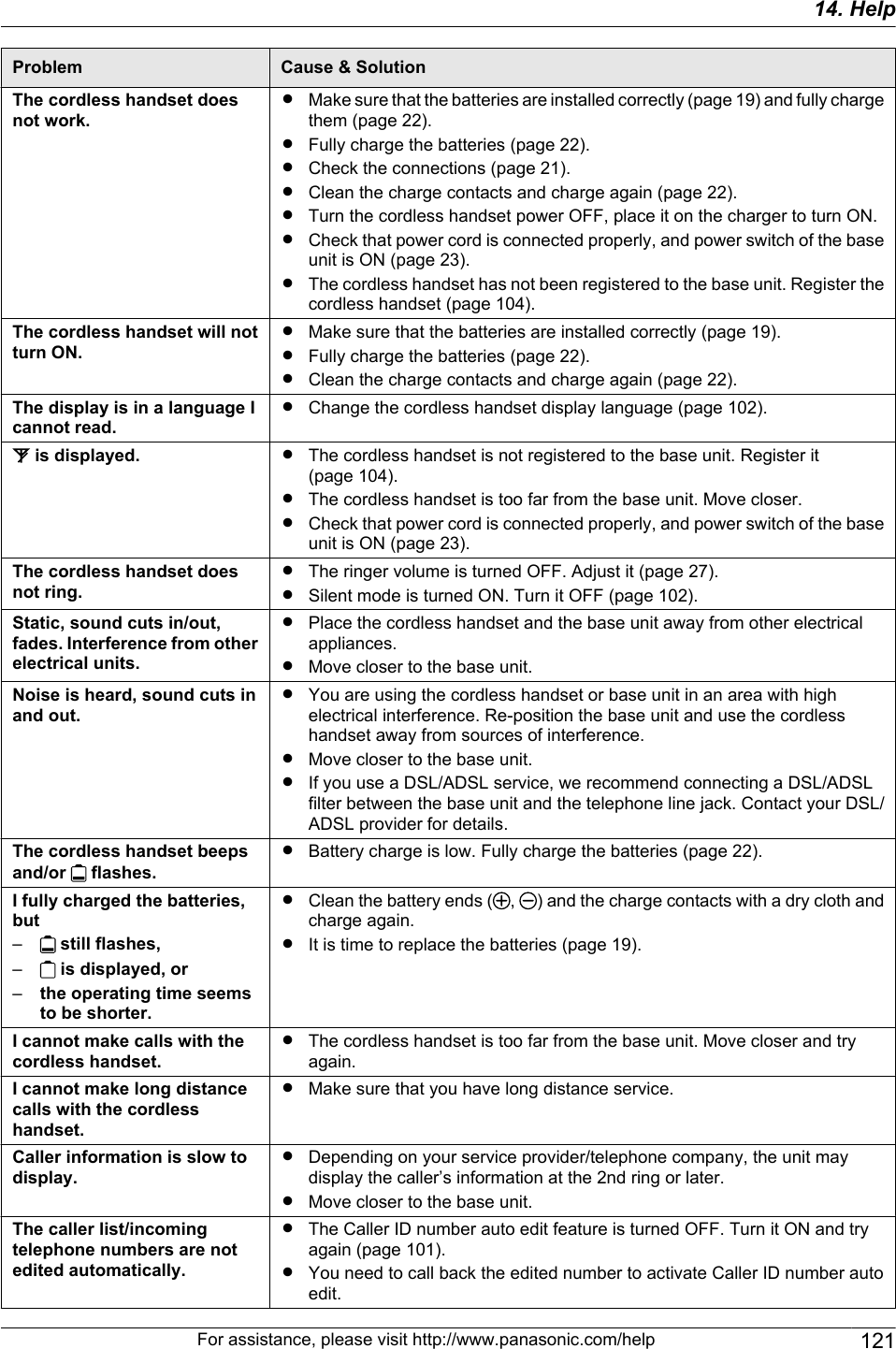 Problem Cause &amp; SolutionThe cordless handset doesnot work.RMake sure that the batteries are installed correctly (page 19) and fully chargethem (page 22).RFully charge the batteries (page 22).RCheck the connections (page 21).RClean the charge contacts and charge again (page 22).RTurn the cordless handset power OFF, place it on the charger to turn ON.RCheck that power cord is connected properly, and power switch of the baseunit is ON (page 23).RThe cordless handset has not been registered to the base unit. Register thecordless handset (page 104).The cordless handset will notturn ON.RMake sure that the batteries are installed correctly (page 19).RFully charge the batteries (page 22).RClean the charge contacts and charge again (page 22).The display is in a language Icannot read.RChange the cordless handset display language (page 102). is displayed. RThe cordless handset is not registered to the base unit. Register it(page 104).RThe cordless handset is too far from the base unit. Move closer.RCheck that power cord is connected properly, and power switch of the baseunit is ON (page 23).The cordless handset doesnot ring.RThe ringer volume is turned OFF. Adjust it (page 27).RSilent mode is turned ON. Turn it OFF (page 102).Static, sound cuts in/out,fades. Interference from otherelectrical units.RPlace the cordless handset and the base unit away from other electricalappliances.RMove closer to the base unit.Noise is heard, sound cuts inand out.RYou are using the cordless handset or base unit in an area with highelectrical interference. Re-position the base unit and use the cordlesshandset away from sources of interference.RMove closer to the base unit.RIf you use a DSL/ADSL service, we recommend connecting a DSL/ADSLfilter between the base unit and the telephone line jack. Contact your DSL/ADSL provider for details.The cordless handset beepsand/or   flashes.RBattery charge is low. Fully charge the batteries (page 22).I fully charged the batteries,but– still flashes,– is displayed, or–the operating time seemsto be shorter.RClean the battery ends ( ,  ) and the charge contacts with a dry cloth andcharge again.RIt is time to replace the batteries (page 19).I cannot make calls with thecordless handset.RThe cordless handset is too far from the base unit. Move closer and tryagain.I cannot make long distancecalls with the cordlesshandset.RMake sure that you have long distance service.Caller information is slow todisplay.RDepending on your service provider/telephone company, the unit maydisplay the caller’s information at the 2nd ring or later.RMove closer to the base unit.The caller list/incomingtelephone numbers are notedited automatically.RThe Caller ID number auto edit feature is turned OFF. Turn it ON and tryagain (page 101).RYou need to call back the edited number to activate Caller ID number autoedit.For assistance, please visit http://www.panasonic.com/help 12114. Help