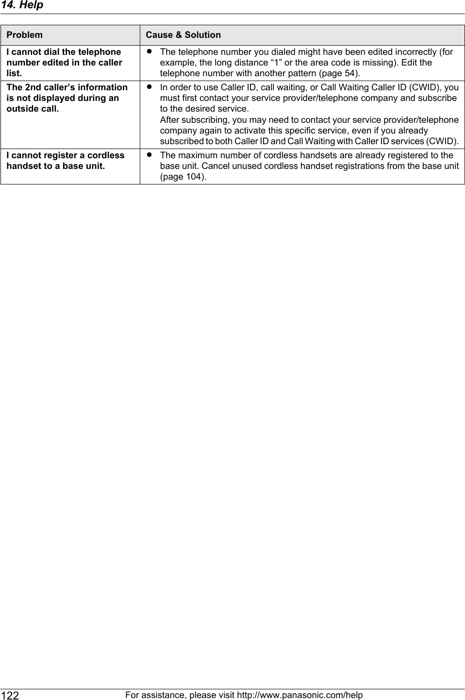 Problem Cause &amp; SolutionI cannot dial the telephonenumber edited in the callerlist.RThe telephone number you dialed might have been edited incorrectly (forexample, the long distance “1” or the area code is missing). Edit thetelephone number with another pattern (page 54).The 2nd caller’s informationis not displayed during anoutside call.RIn order to use Caller ID, call waiting, or Call Waiting Caller ID (CWID), youmust first contact your service provider/telephone company and subscribeto the desired service.After subscribing, you may need to contact your service provider/telephonecompany again to activate this specific service, even if you alreadysubscribed to both Caller ID and Call Waiting with Caller ID services (CWID).I cannot register a cordlesshandset to a base unit.RThe maximum number of cordless handsets are already registered to thebase unit. Cancel unused cordless handset registrations from the base unit(page 104).122 For assistance, please visit http://www.panasonic.com/help14. Help
