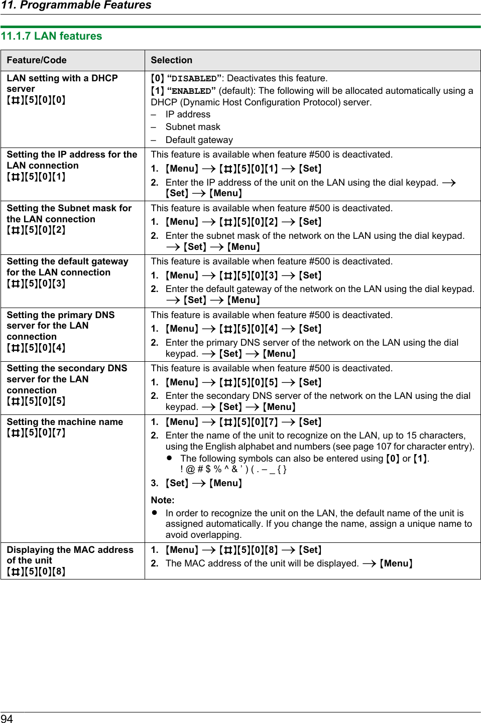 11.1.7 LAN featuresFeature/Code SelectionLAN setting with a DHCPserverMBNM5NM0NM0NM0N “DISABLED”: Deactivates this feature.M1N “ENABLED” (default): The following will be allocated automatically using aDHCP (Dynamic Host Configuration Protocol) server.– IP address– Subnet mask– Default gatewaySetting the IP address for theLAN connectionMBNM5NM0NM1NThis feature is available when feature #500 is deactivated.1. MMenuN A MBNM5NM0NM1N A MSetN2. Enter the IP address of the unit on the LAN using the dial keypad. AMSetN A MMenuNSetting the Subnet mask forthe LAN connectionMBNM5NM0NM2NThis feature is available when feature #500 is deactivated.1. MMenuN A MBNM5NM0NM2N A MSetN2. Enter the subnet mask of the network on the LAN using the dial keypad.A MSetN A MMenuNSetting the default gatewayfor the LAN connectionMBNM5NM0NM3NThis feature is available when feature #500 is deactivated.1. MMenuN A MBNM5NM0NM3N A MSetN2. Enter the default gateway of the network on the LAN using the dial keypad.A MSetN A MMenuNSetting the primary DNSserver for the LANconnectionMBNM5NM0NM4NThis feature is available when feature #500 is deactivated.1. MMenuN A MBNM5NM0NM4N A MSetN2. Enter the primary DNS server of the network on the LAN using the dialkeypad. A MSetN A MMenuNSetting the secondary DNSserver for the LANconnectionMBNM5NM0NM5NThis feature is available when feature #500 is deactivated.1. MMenuN A MBNM5NM0NM5N A MSetN2. Enter the secondary DNS server of the network on the LAN using the dialkeypad. A MSetN A MMenuNSetting the machine nameMBNM5NM0NM7N1. MMenuN A MBNM5NM0NM7N A MSetN2. Enter the name of the unit to recognize on the LAN, up to 15 characters,using the English alphabet and numbers (see page 107 for character entry).RThe following symbols can also be entered using M0N or M1N.! @ # $ % ^ &amp; ’ ) ( . – _ { }3. MSetN A MMenuNNote:RIn order to recognize the unit on the LAN, the default name of the unit isassigned automatically. If you change the name, assign a unique name toavoid overlapping.Displaying the MAC addressof the unitMBNM5NM0NM8N1. MMenuN A MBNM5NM0NM8N A MSetN2. The MAC address of the unit will be displayed. A MMenuN9411. Programmable Features