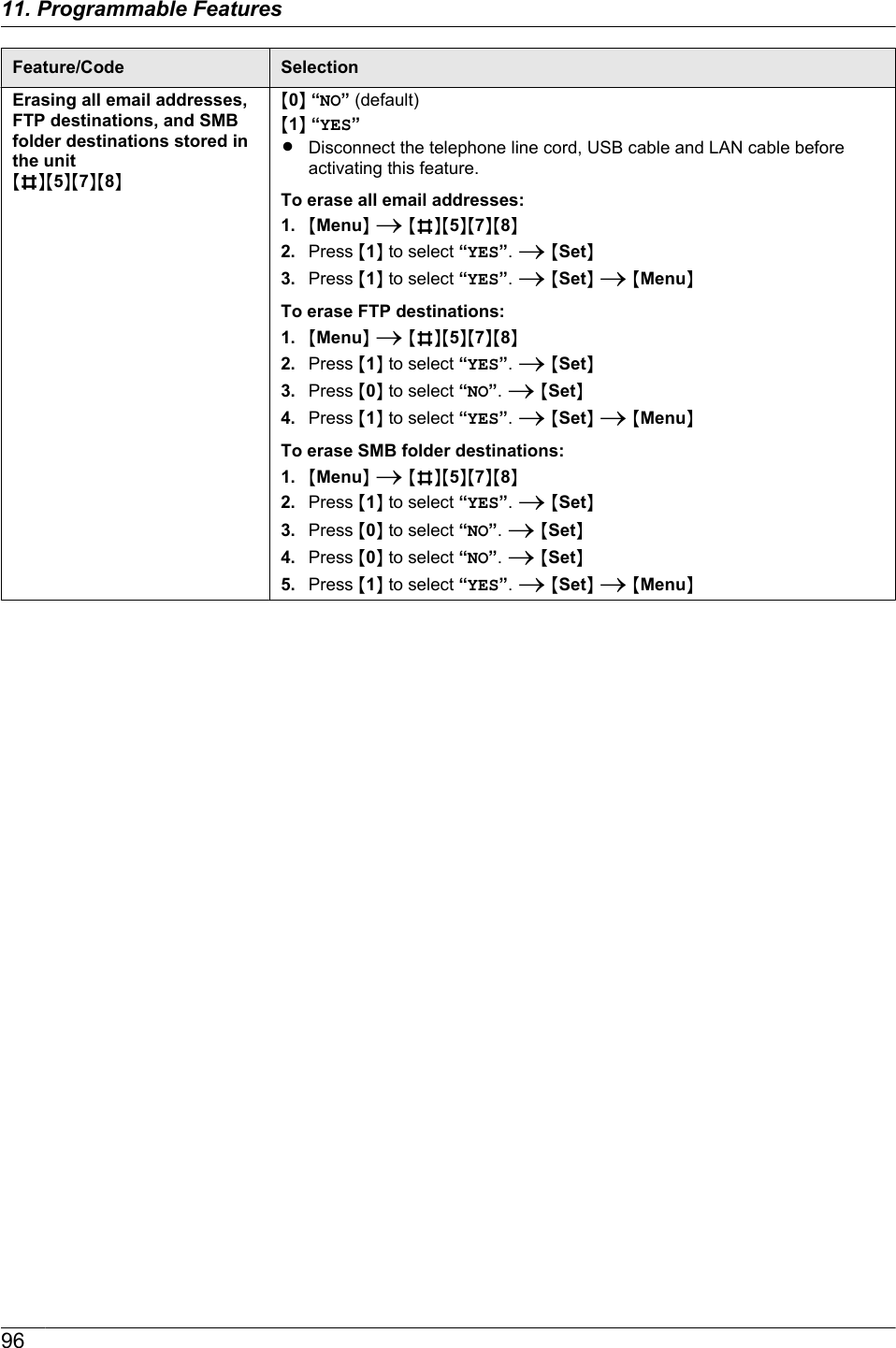 Feature/Code SelectionErasing all email addresses,FTP destinations, and SMBfolder destinations stored inthe unitMBNM5NM7NM8NM0N “NO” (default)M1N “YES”RDisconnect the telephone line cord, USB cable and LAN cable beforeactivating this feature.To erase all email addresses:1. MMenuN A MBNM5NM7NM8N2. Press M1N to select “YES”. A MSetN3. Press M1N to select “YES”. A MSetN A MMenuNTo erase FTP destinations:1. MMenuN A MBNM5NM7NM8N2. Press M1N to select “YES”. A MSetN3. Press M0N to select “NO”. A MSetN4. Press M1N to select “YES”. A MSetN A MMenuNTo erase SMB folder destinations:1. MMenuN A MBNM5NM7NM8N2. Press M1N to select “YES”. A MSetN3. Press M0N to select “NO”. A MSetN4. Press M0N to select “NO”. A MSetN5. Press M1N to select “YES”. A MSetN A MMenuN9611. Programmable Features