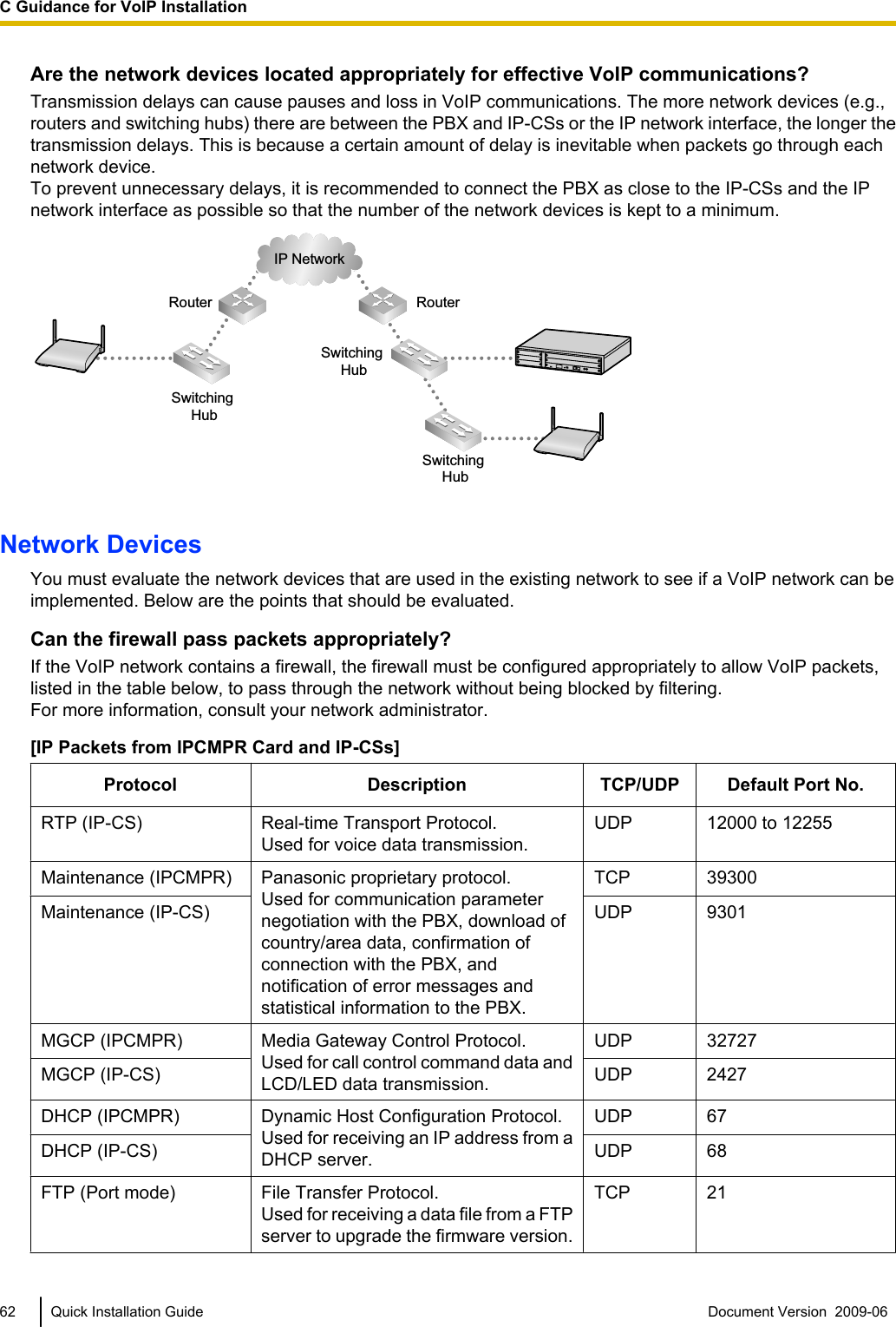 Are the network devices located appropriately for effective VoIP communications?Transmission delays can cause pauses and loss in VoIP communications. The more network devices (e.g.,routers and switching hubs) there are between the PBX and IP-CSs or the IP network interface, the longer thetransmission delays. This is because a certain amount of delay is inevitable when packets go through eachnetwork device.To prevent unnecessary delays, it is recommended to connect the PBX as close to the IP-CSs and the IPnetwork interface as possible so that the number of the network devices is kept to a minimum.IP NetworkRouterRouterSwitching HubSwitching HubSwitching HubNetwork DevicesYou must evaluate the network devices that are used in the existing network to see if a VoIP network can beimplemented. Below are the points that should be evaluated.Can the firewall pass packets appropriately?If the VoIP network contains a firewall, the firewall must be configured appropriately to allow VoIP packets,listed in the table below, to pass through the network without being blocked by filtering.For more information, consult your network administrator.[IP Packets from IPCMPR Card and IP-CSs]Protocol Description TCP/UDP Default Port No.RTP (IP-CS) Real-time Transport Protocol.Used for voice data transmission.UDP 12000 to 12255Maintenance (IPCMPR) Panasonic proprietary protocol.Used for communication parameternegotiation with the PBX, download ofcountry/area data, confirmation ofconnection with the PBX, andnotification of error messages andstatistical information to the PBX.TCP 39300Maintenance (IP-CS) UDP 9301MGCP (IPCMPR) Media Gateway Control Protocol.Used for call control command data andLCD/LED data transmission.UDP 32727MGCP (IP-CS) UDP 2427DHCP (IPCMPR) Dynamic Host Configuration Protocol.Used for receiving an IP address from aDHCP server.UDP 67DHCP (IP-CS) UDP 68FTP (Port mode) File Transfer Protocol.Used for receiving a data file from a FTPserver to upgrade the firmware version.TCP 2162 Quick Installation Guide Document Version  2009-06  C Guidance for VoIP Installation