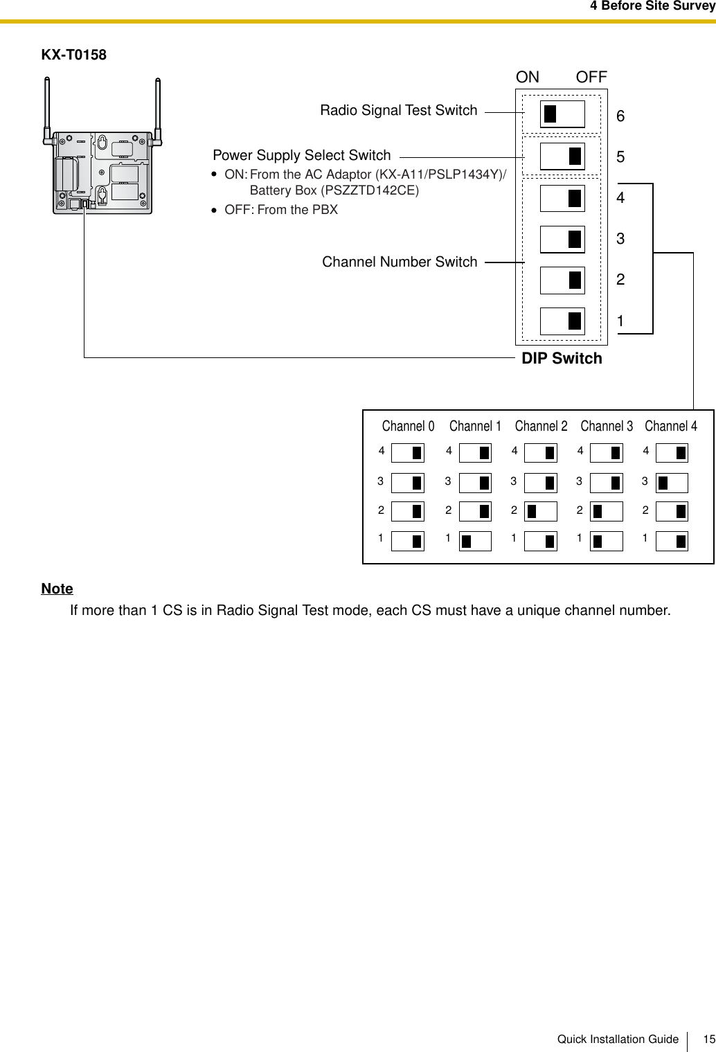 4 Before Site SurveyQuick Installation Guide 15KX-T0158NoteIf more than 1 CS is in Radio Signal Test mode, each CS must have a unique channel number.65432143214321432143214321DIP SwitchRadio Signal Test SwitchPower Supply Select SwitchChannel Number SwitchChannel 1 Channel 2 Channel 3 Channel 4Channel 0ON OFFON: From the AC Adaptor (KX-A11/PSLP1434Y)/Battery Box (PSZZTD142CE)OFF: From the PBX