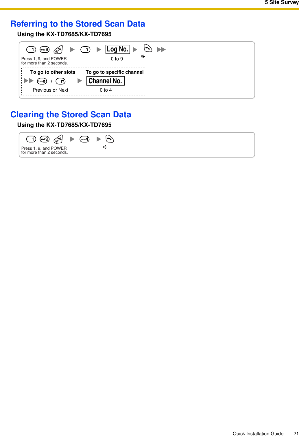 5 Site SurveyQuick Installation Guide 21Referring to the Stored Scan DataUsing the KX-TD7685/KX-TD7695Clearing the Stored Scan DataUsing the KX-TD7685/KX-TD7695Press 1, 9, and POWERfor more than 2 seconds. 0 to 9Log No.191Previous or Next 0 to 4Channel No.To go to other slots To go to specific channel/A  aPress 1, 9, and POWERfor more than 2 seconds.194GHI