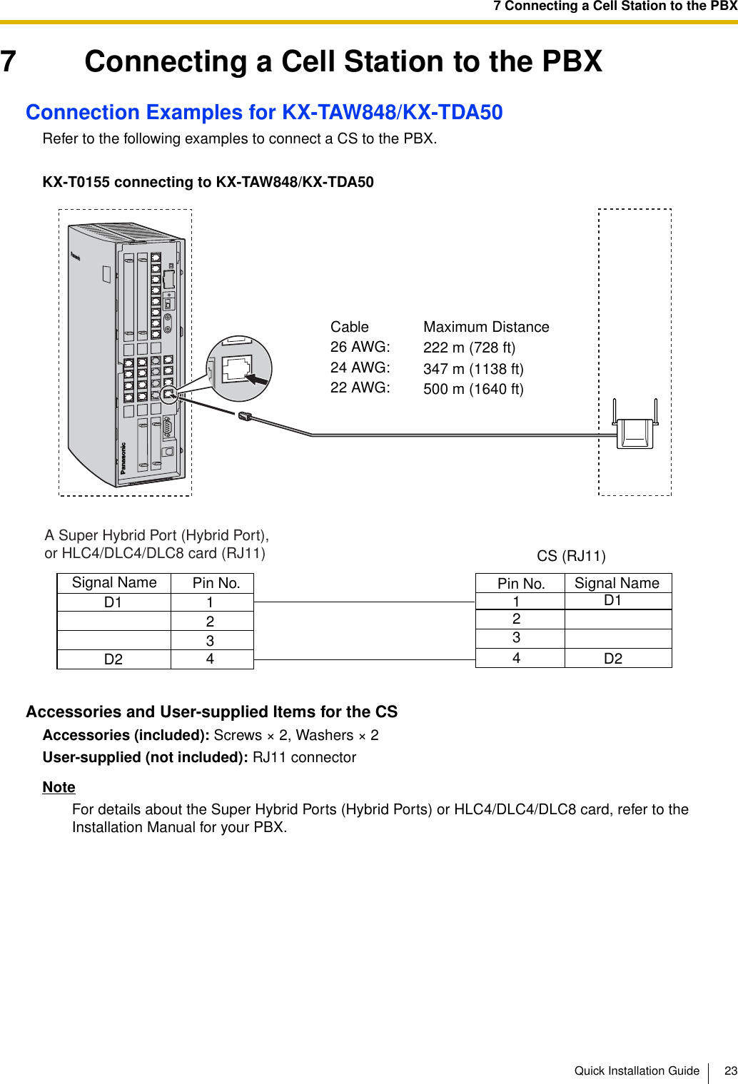 7 Connecting a Cell Station to the PBXQuick Installation Guide 237 Connecting a Cell Station to the PBXConnection Examples for KX-TAW848/KX-TDA50Refer to the following examples to connect a CS to the PBX.KX-T0155 connecting to KX-TAW848/KX-TDA50Accessories and User-supplied Items for the CSAccessories (included): Screws × 2, Washers × 2User-supplied (not included): RJ11 connectorNoteFor details about the Super Hybrid Ports (Hybrid Ports) or HLC4/DLC4/DLC8 card, refer to the Installation Manual for your PBX.A Super Hybrid Port (Hybrid Port), or HLC4/DLC4/DLC8 card (RJ11) CS (RJ11)Maximum Distance222 m (728 ft)347 m (1138 ft)500 m (1640 ft)Cable26 AWG:24 AWG:22 AWG:Signal NameSignal Name Pin No.1234D1D2D1D2Pin No.1234