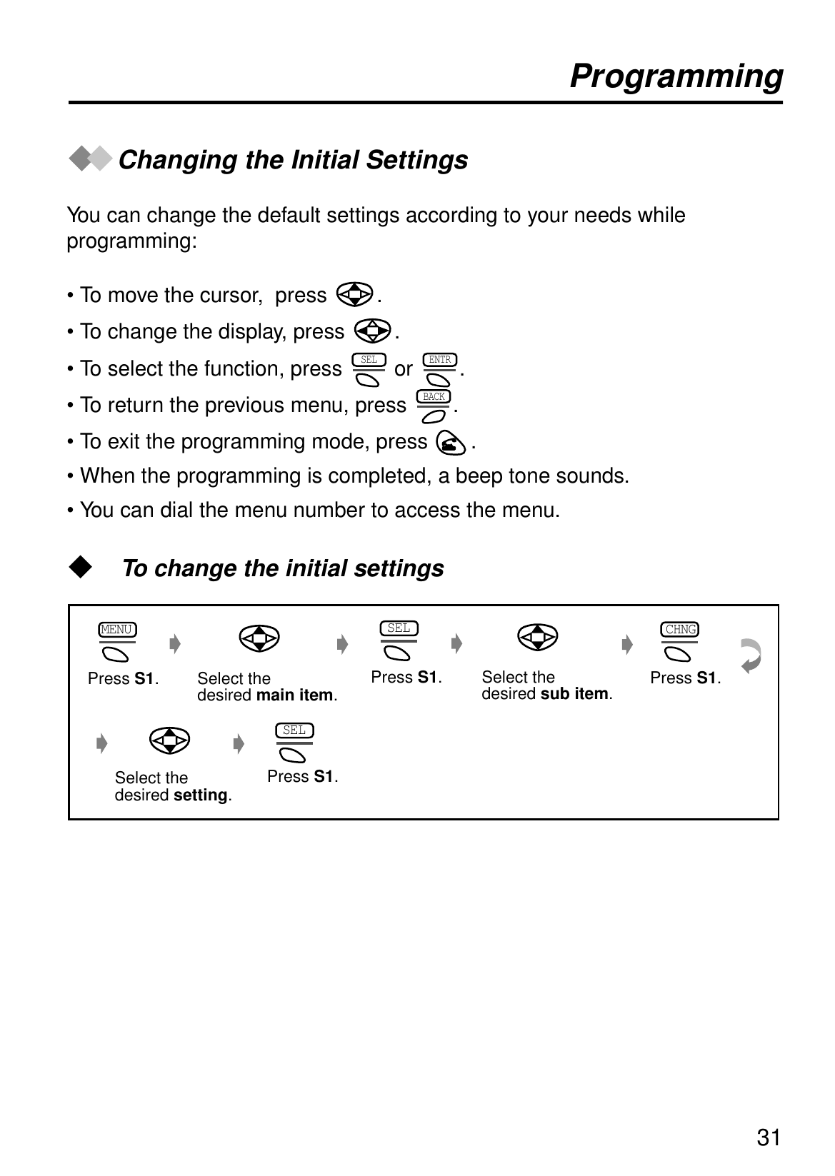 31ProgrammingChanging the Initial SettingsYou can change the default settings according to your needs while programming:• To move the cursor,  press  .• To change the display, press  .• To select the function, press   or  .• To return the previous menu, press  .• To exit the programming mode, press  . • When the programming is completed, a beep tone sounds.• You can dial the menu number to access the menu.  To change the initial settingsSEL ENTRBACKSelect the desired main item.Press S1.MENUPress S1.SELSelect the desired sub item.Press S1.CHNGSelect the desired setting.Press S1.SEL