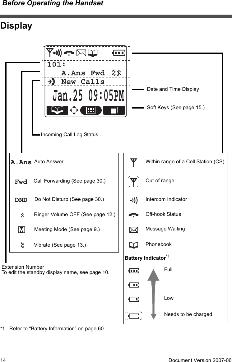 Before Operating the Handset14 Document Version 2007-06  Display*1 Refer to “Battery Information” on page 60.Display Date and Time Display Soft Keys (See page 15.)Incoming Call Log Status   Auto Answer Within range of a Cell Station (CS)        Call Forwarding (See page 30.) Out of range         Do Not Disturb (See page 30.) Intercom Indicator               Ringer Volume OFF (See page 12.) Off-hook Status            Meeting Mode (See page 9.) Message Waiting               Vibrate (See page 13.) PhonebookBattery Indicator*1Extension NumberTo edit the standby display name, see page 10. FullLowNeeds to be charged.