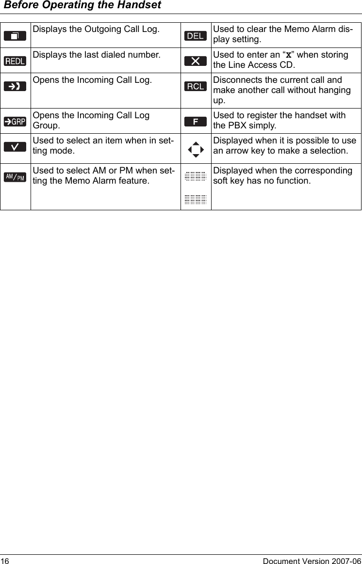 Before Operating the Handset16 Document Version 2007-06  Displays the Outgoing Call Log. Used to clear the Memo Alarm dis-play setting.Displays the last dialed number. Used to enter an “X” when storing the Line Access CD.Opens the Incoming Call Log. Disconnects the current call and make another call without hanging up.Opens the Incoming Call Log Group.Used to register the handset with the PBX simply.Used to select an item when in set-ting mode.Displayed when it is possible to use an arrow key to make a selection.Used to select AM or PM when set-ting the Memo Alarm feature.Displayed when the corresponding soft key has no function.