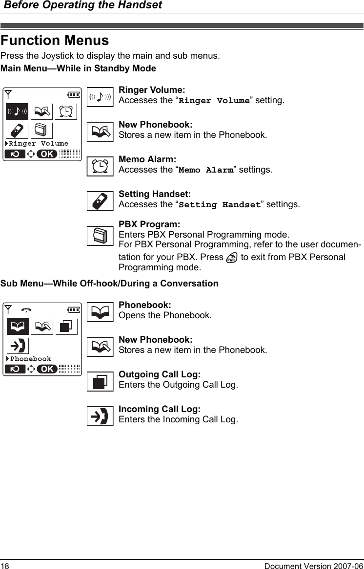 Before Operating the Handset18 Document Version 2007-06  Function MenusPress the Joystick to display the main and sub menus.Main Menu—While in Standby ModeSub Menu—While Off-hook/During a ConversationFunction MenusRinger Volume:Accesses the “Ringer Volume” setting.New Phonebook:Stores a new item in the Phonebook.Memo Alarm:Accesses the “Memo Alarm” settings.Setting Handset:Accesses the “Setting Handset” settings.PBX Program:Enters PBX Personal Programming mode.For PBX Personal Programming, refer to the user documen-tation for your PBX. Press   to exit from PBX Personal Programming mode.Phonebook:Opens the Phonebook.New Phonebook:Stores a new item in the Phonebook.Outgoing Call Log:Enters the Outgoing Call Log.Incoming Call Log:Enters the Incoming Call Log.