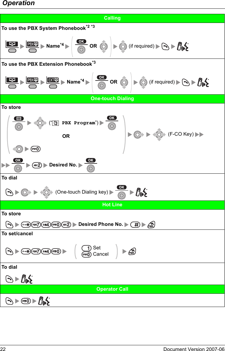 Operation22 Document Version 2007-06  CallingTo use the PBX System Phonebook*2 *3         Name*4     OR      (if required)   To use the PBX Extension Phonebook*3            Name*4     OR          (if required)     One-touch DialingTo store  (“  PBX Program”)      (F-CO Key)  OR      Desired No. To dial         (One-touch Dialing key)    Hot LineTo store        Desired Phone No.  To set/cancel           Set CancelTo dial     Operator Call       