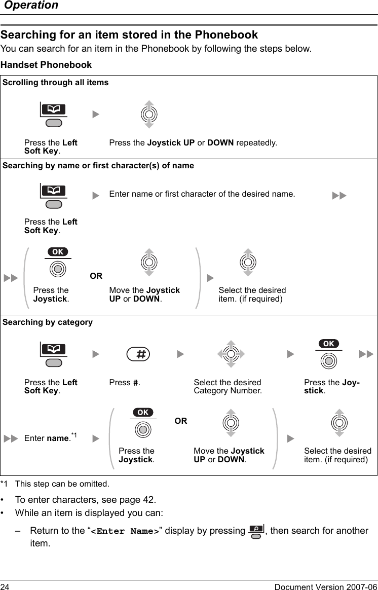 Operation24 Document Version 2007-06  Searching for an i tem stored in the Phoneb ookYou can search for an item in the Phonebook by following the steps below.Handset Phonebook*1 This step can be omitted.• To enter characters, see page 42.• While an item is displayed you can:– Return to the “&lt;Enter Name&gt;” display by pressing  , then search for another item.Searching for an item stored in the PhonebookScrolling through all itemsPress the Left Soft Key.Press the Joystick UP or DOWN repeatedly.Searching by name or first character(s) of nameEnter name or first character of the desired name.Press the Left Soft Key.ORPress the Joystick.Move the Joystick UP or DOWN.Select the desired item. (if required)Searching by categoryPress the Left Soft Key.Press #. Select the desired Category Number.Press the Joy-stick.Enter name.*1ORPress the Joystick.Move the Joystick UP or DOWN.Select the desired item. (if required)