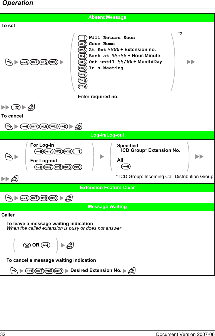 Operation32 Document Version 2007-06  Absent MessageTo set        Will Return Soon Gone Home At Ext %%%% + Extension no. Back at %%:%% + Hour:Minute Out until %%/%% + Month/Day In a Meeting*2Enter required no.  To cancel       Log-in/Log-out     For Log-in     For Log-out     Specified   ICD Group* Extension No.All         * ICD Group: Incoming Call Distribution GroupExtension Feature Clear       Message WaitingCallerTo leave a message waiting indicationWhen the called extension is busy or does not answer OR  To cancel a message waiting indication        Desired Extension No. 