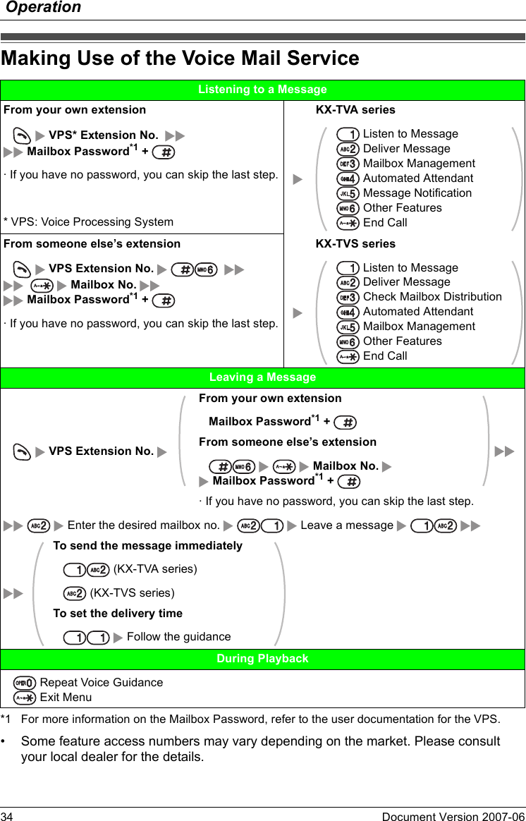 Operation34 Document Version 2007-06  Making Use of the Voice  Mail Service*1 For more information on the Mailbox Password, refer to the user documentation for the VPS.• Some feature access numbers may vary depending on the market. Please consult your local dealer for the details.Making Use of the Voice Mail ServiceListening to a MessageFrom your own extension KX-TVA series      VPS* Extension No.   Mailbox Password*1 + · If you have no password, you can skip the last step.* VPS: Voice Processing System Listen to Message Deliver Message Mailbox Management Automated Attendant Message Notification Other Features End CallFrom someone else’s extension KX-TVS series      VPS Extension No.       Mailbox No.  Mailbox Password*1 + · If you have no password, you can skip the last step. Listen to Message Deliver Message Check Mailbox Distribution Automated Attendant Mailbox Management Other Features End CallLeaving a Message       VPS Extension No. From your own extension   Mailbox Password*1 + From someone else’s extension         Mailbox No.   Mailbox Password*1 + · If you have no password, you can skip the last step.     Enter the desired mailbox no.       Leave a message    To send the message immediately     (KX-TVA series)     (KX-TVS series)To set the delivery time       Follow the guidanceDuring Playback     Repeat Voice Guidance     Exit Menu