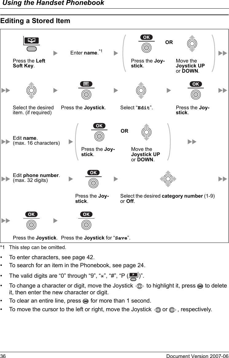 Using the Handset Phonebook36 Document Version 2007-06  Editing  a Stored Item*1 This step can be omitted.• To enter characters, see page 42.• To search for an item in the Phonebook, see page 24.• The valid digits are “0” through “9”, “ ”, “#”, “P ( )”.• To change a character or digit, move the Joystick   to highlight it, press   to delete it, then enter the new character or digit.• To clear an entire line, press   for more than 1 second.• To move the cursor to the left or right, move the Joystick   or  , respectively.Editing a Stored ItemEnter name.*1ORPress the Left Soft Key.Press the Joy-stick.Move the Joystick UP or DOWN.Select the desired item. (if required)Press the Joystick. Select “Edit”. Press the Joy-stick.Edit name.(max. 16 characters)ORPress the Joy-stick.Move the Joystick UP or DOWN.Edit phone number.(max. 32 digits)Press the Joy-stick.Select the desired category number (1-9) or Off.Press the Joystick. Press the Joystick for “Save”.