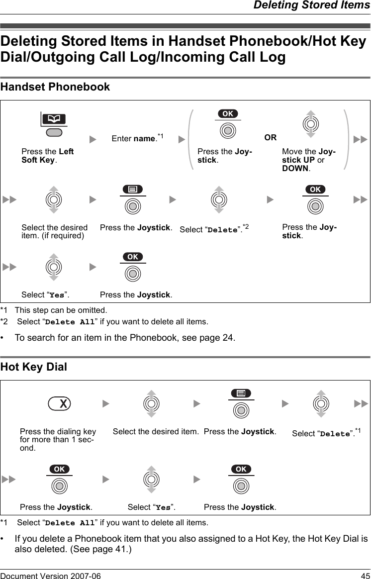 Deleting Stored ItemsDocument Version 2007-06   45Deleting Stored Item s in Handset Phone book/Hot Key Dial/Outgoing C all Log/Incomi ng Call LogHandse t Phonebook*1 This step can be omitted.*2  Select “Delete All” if you want to delete all items.• To search for an item in the Phonebook, see page 24.Hot Key Dial*1  Select “Delete All” if you want to delete all items.• If you delete a Phonebook item that you also assigned to a Hot Key, the Hot Key Dial is also deleted. (See page 41.)Deleting Stored Items in Handset Phonebook/Hot Key Dial/Outgoing Call Log/Incoming Call LogHandset PhonebookEnter name.*1 ORPress the Left Soft Key.Press the Joy-stick.Move the Joy-stick UP or DOWN.Select the desired item. (if required) Press the Joystick.Select “Delete”.*2 Press the Joy-stick.Select “Yes”. Press the Joystick.Hot Key DialPress the dialing key for more than 1 sec-ond.Select the desired item. Press the Joystick.Select “Delete”.*1Press the Joystick. Select “Yes”. Press the Joystick.