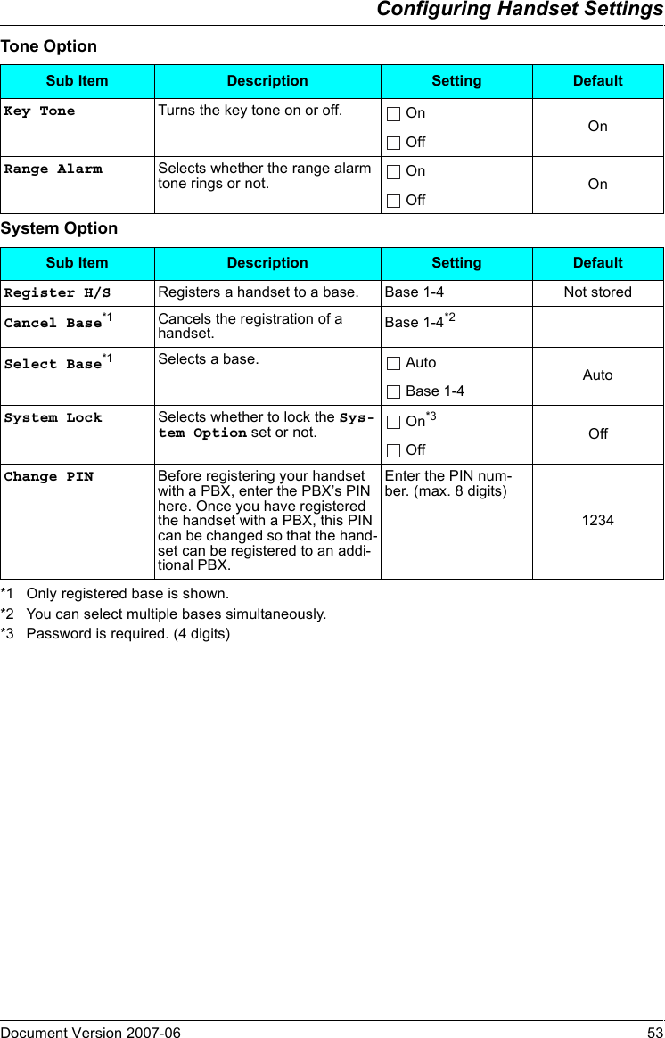 Configuring Handset SettingsDocument Version 2007-06   53Tone OptionSystem Option*1 Only registered base is shown.*2 You can select multiple bases simultaneously.*3 Password is required. (4 digits)Sub Item Description Setting DefaultKey Tone Turns the key tone on or off.  On On OffRange Alarm Selects whether the range alarm tone rings or not.  On On OffSub Item Description Setting DefaultRegister H/S Registers a handset to a base. Base 1-4 Not storedCancel Base*1 Cancels the registration of a handset. Base 1-4*2Select Base*1 Selects a base.  Auto Auto Base 1-4System Lock Selects whether to lock the Sys-tem Option set or not.  On*3Off OffChange PIN Before registering your handset with a PBX, enter the PBX’s PIN here. Once you have registered the handset with a PBX, this PIN can be changed so that the hand-set can be registered to an addi-tional PBX.Enter the PIN num-ber. (max. 8 digits)1234