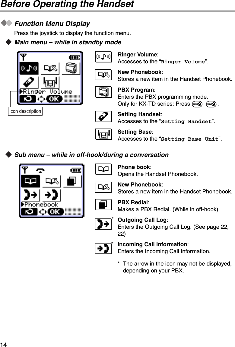 Before Operating the Handset14Function Menu DisplayPress the joystick to display the function menu.Main menu – while in standby modeSub menu – while in off-hook/during a conversationRinger Volume:Accesses to the “Ringer Volume”.New Phonebook:Stores a new item in the Handset Phonebook.PBX Program:Enters the PBX programming mode.Only for KX-TD series: Press    .Setting Handset:Accesses to the “Setting Handset”.Setting Base:Accesses to the “Setting Base Unit”.Phone book:Opens the Handset Phonebook.New Phonebook:Stores a new item in the Handset Phonebook.PBX Redial:Makes a PBX Redial. (While in off-hook)Outgoing Call Log:Enters the Outgoing Call Log. (See page 22, 22)Incoming Call Information:Enters the Incoming Call Information.*  The arrow in the icon may not be displayed, depending on your PBX.Icon description99**