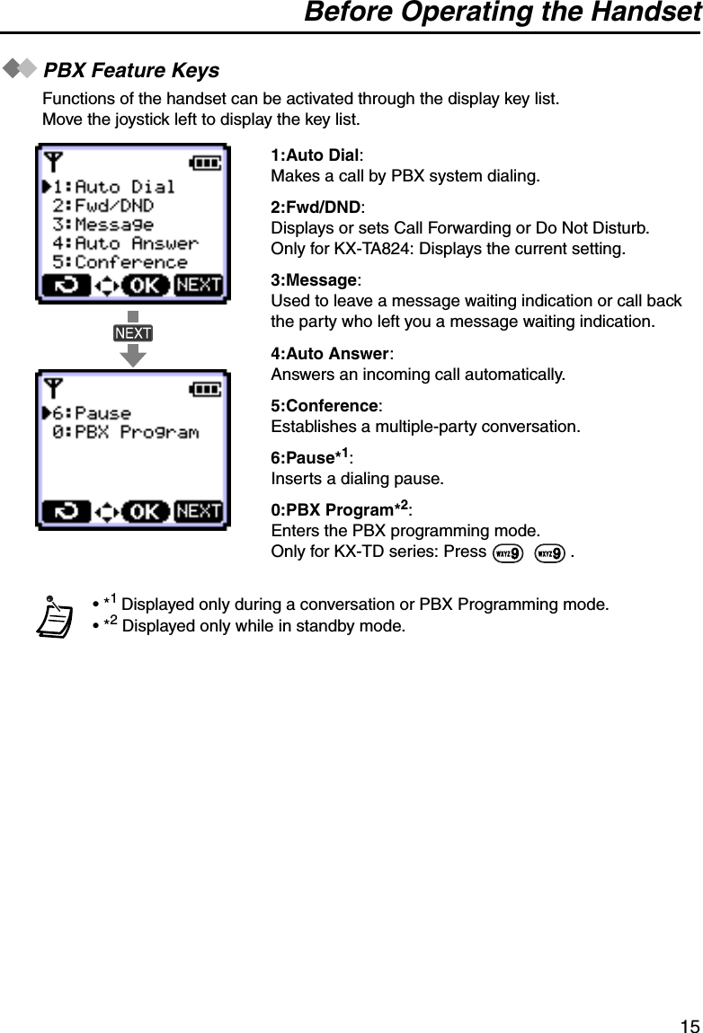 Before Operating the Handset15PBX Feature KeysFunctions of the handset can be activated through the display key list.Move the joystick left to display the key list.1:Auto Dial:Makes a call by PBX system dialing.2:Fwd/DND:Displays or sets Call Forwarding or Do Not Disturb.Only for KX-TA824: Displays the current setting.3:Message:Used to leave a message waiting indication or call back the party who left you a message waiting indication.4:Auto Answer:Answers an incoming call automatically.5:Conference:Establishes a multiple-party conversation.6:Pause*1:Inserts a dialing pause.0:PBX Program*2:Enters the PBX programming mode.Only for KX-TD series: Press    .•*1 Displayed only during a conversation or PBX Programming mode.•*2 Displayed only while in standby mode.99