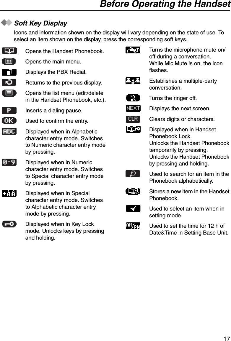 Before Operating the Handset17Soft Key DisplayIcons and information shown on the display will vary depending on the state of use. To select an item shown on the display, press the corresponding soft keys.Opens the Handset Phonebook.Opens the main menu.Displays the PBX Redial.Returns to the previous display.Opens the list menu (edit/delete in the Handset Phonebook, etc.).Inserts a dialing pause.Used to confirm the entry.Displayed when in Alphabetic character entry mode. Switches to Numeric character entry mode by pressing.Displayed when in Numeric character entry mode. Switches to Special character entry mode by pressing.Displayed when in Special character entry mode. Switches to Alphabetic character entry mode by pressing.Displayed when in Key Lock mode. Unlocks keys by pressing and holding.Turns the microphone mute on/off during a conversation. While Mic Mute is on, the icon flashes.Establishes a multiple-party conversation.Turns the ringer off.Displays the next screen.Clears digits or characters.Displayed when in Handset Phonebook Lock.Unlocks the Handset Phonebook temporarily by pressing.Unlocks the Handset Phonebook by pressing and holding.Used to search for an item in the Phonebook alphabetically.Stores a new item in the Handset Phonebook.Used to select an item when in setting mode.Used to set the time for 12 h of Date&amp;Time in Setting Base Unit. 