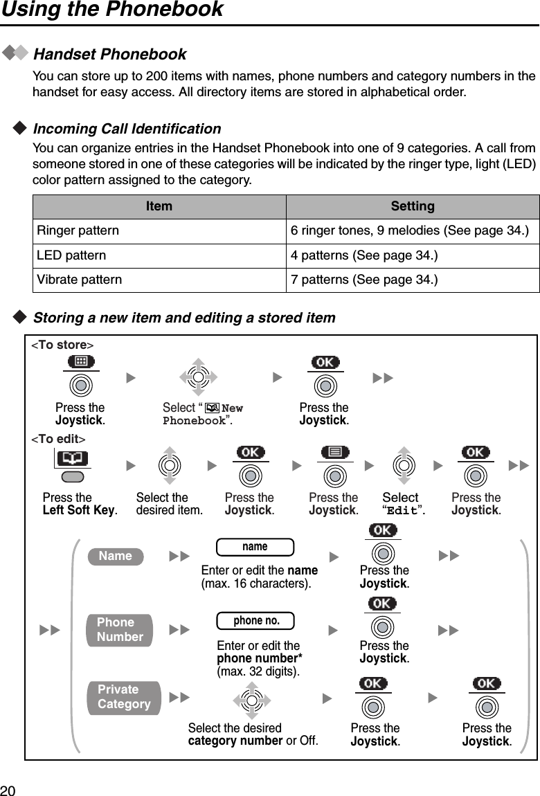Using the Phonebook20Using the PhonebookHandset PhonebookYou can store up to 200 items with names, phone numbers and category numbers in the handset for easy access. All directory items are stored in alphabetical order.Incoming Call IdentificationYou can organize entries in the Handset Phonebook into one of 9 categories. A call from someone stored in one of these categories will be indicated by the ringer type, light (LED) color pattern assigned to the category.Storing a new item and editing a stored itemItem SettingRinger pattern 6 ringer tones, 9 melodies (See page 34.)LED pattern 4 patterns (See page 34.)Vibrate pattern 7 patterns (See page 34.)Press the Joystick.Press the Joystick.Press the Joystick.name Press the Joystick.phone no.Select the desiredcategory number or Off.Enter or edit the phone number*(max. 32 digits).Enter or edit the name (max. 16 characters).NamePhone NumberPrivate CategoryPress the Joystick.Press the Joystick.Select “      NewPhonebook”. &lt;To store&gt;&lt;To edit&gt;Select the desired item.Press the Left Soft Key.Press the Joystick.Press the Joystick.Select “Edit”.Press the Joystick.
