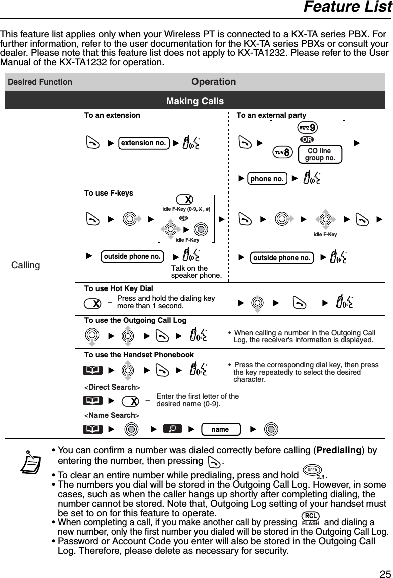 Feature List25Feature Lis tThis feature list applies only when your Wireless PT is connected to a KX-TA series PBX. For further information, refer to the user documentation for the KX-TA series PBXs or consult your dealer. Please note that this feature list does not apply to KX-TA1232. Please refer to the User Manual of the KX-TA1232 for operation.• You can confirm a number was dialed correctly before calling (Predialing) by entering the number, then pressing  .• To clear an entire number while predialing, press and hold  .• The numbers you dial will be stored in the Outgoing Call Log. However, in some cases, such as when the caller hangs up shortly after completing dialing, the number cannot be stored. Note that, Outgoing Log setting of your handset must be set to on for this feature to operate.• When completing a call, if you make another call by pressing   and dialing a new number, only the first number you dialed will be stored in the Outgoing Call Log.• Password or Account Code you enter will also be stored in the Outgoing Call Log. Therefore, please delete as necessary for security. Desired FunctionOperationCallingTo an extensionTo use F-keysTo use Hot Key DialTo use the Outgoing Call LogTo use the Handset PhonebookTo an external partyphone no.extension no.–Making CallsORoutside phone no.Talk on the speaker phone.outside phone no.Press and hold the dialing key more than 1 second.–• When calling a number in the Outgoing Call Log, the receiver&apos;s information is displayed.• Press the corresponding dial key, then press the key repeatedly to select the desired character.&lt;Direct Search&gt;Enter the first letter of the desired name (0-9).idle F-Key (0-9,    , #)XXXidle F-Key idle F-Key OR8CO line group no. 9&lt;Name Search&gt;name CLRRCLFLASH